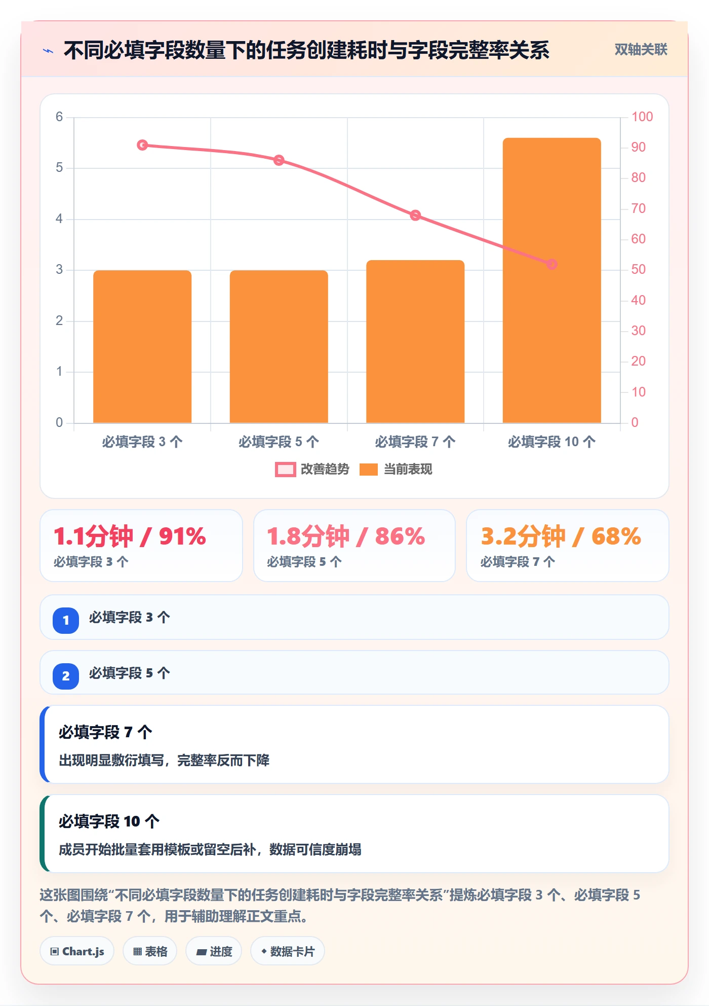 任务类型管理方法大全:跨部门团队任务属性最佳实践落地清单