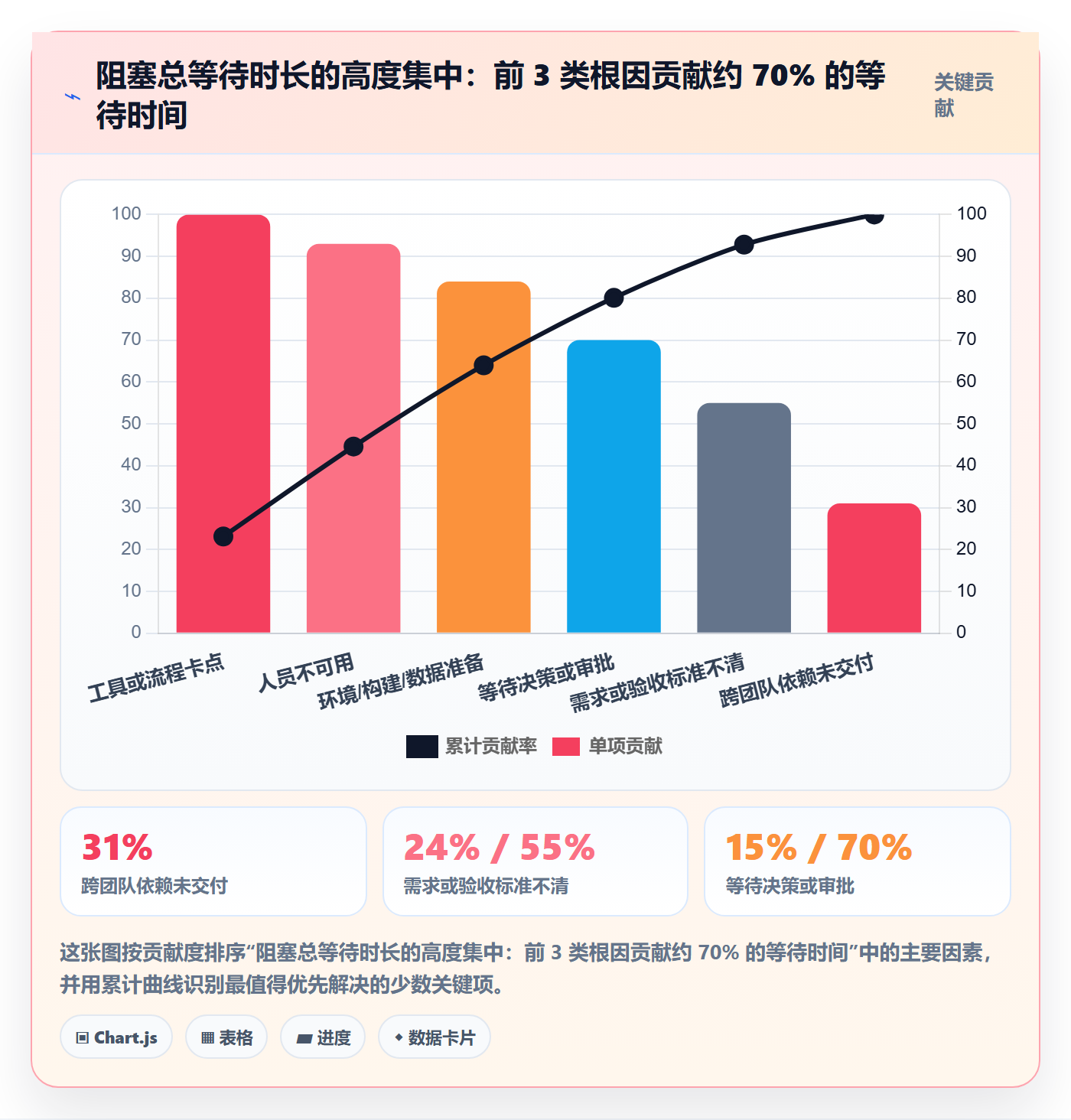 任务执行阻塞教程:研发团队协同管理,避坑指南