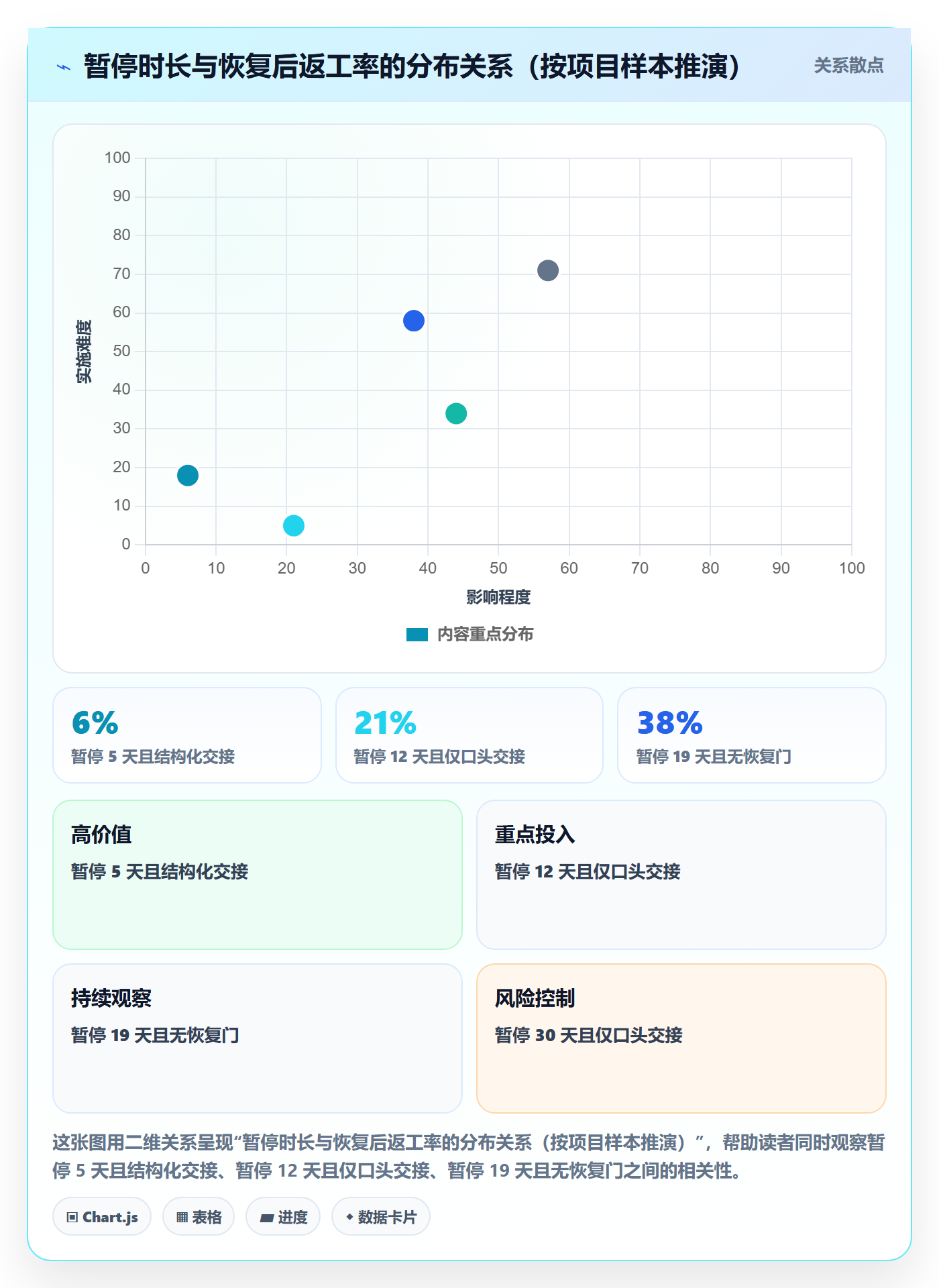 暂停管理指南:企业管理者如何做好任务执行,流程优化全流程
