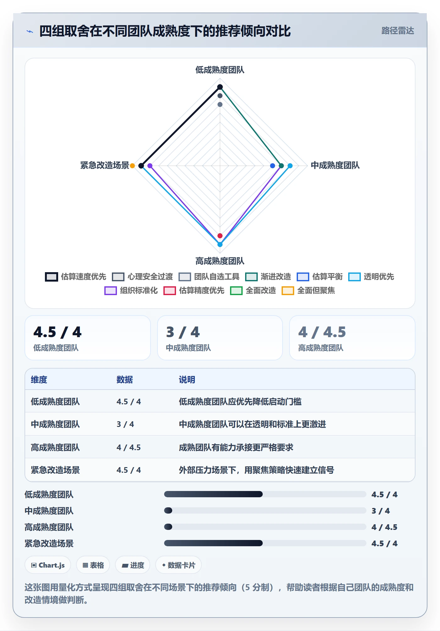 阶段进度落地方案:研发团队开展进度管理的最佳实践案例解析