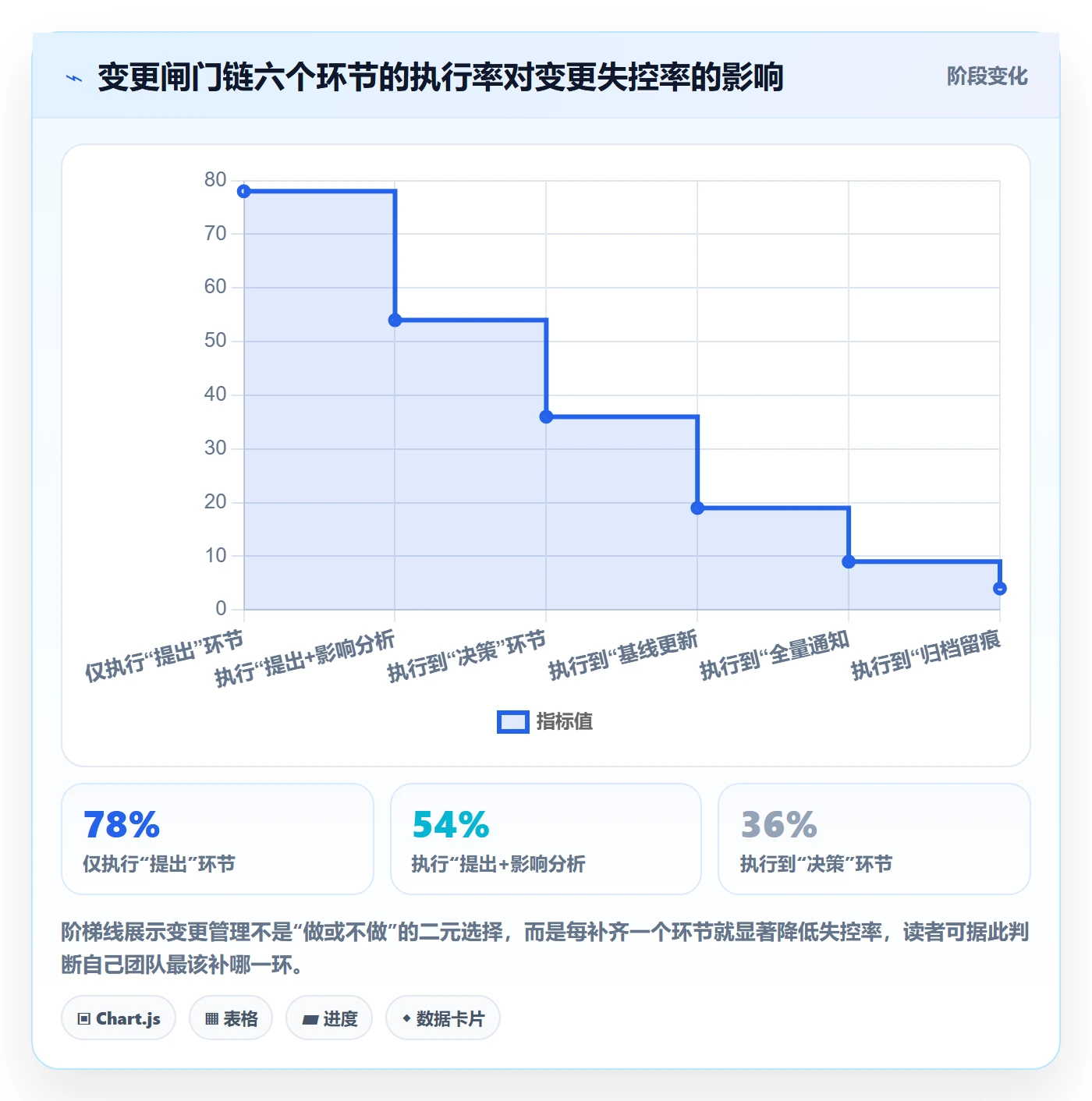 计划基线落地方案:项目成员开展项目规划的实操方法案例解析