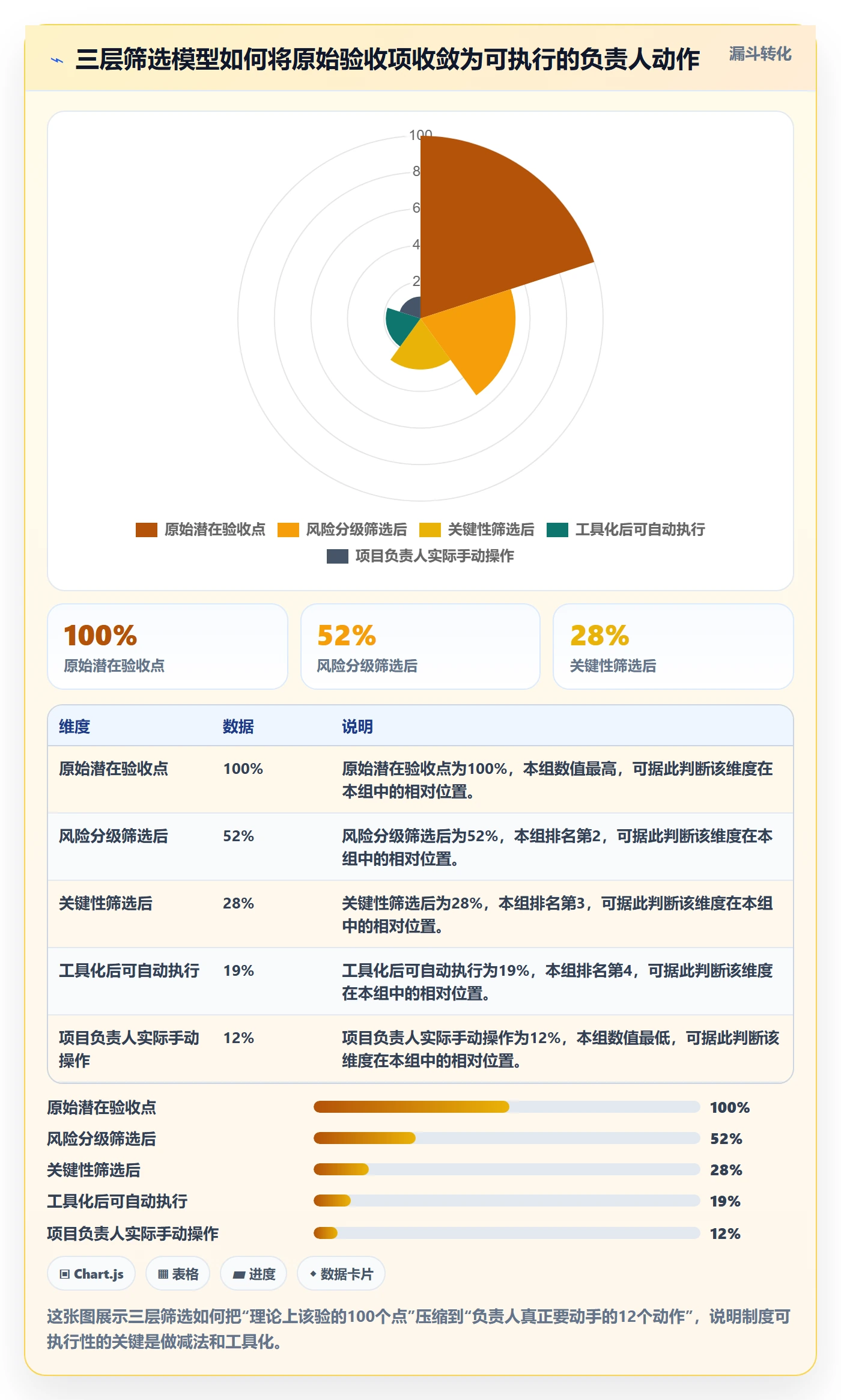 审核落地方案：项目负责人开展任务验收的制度设计案例解析