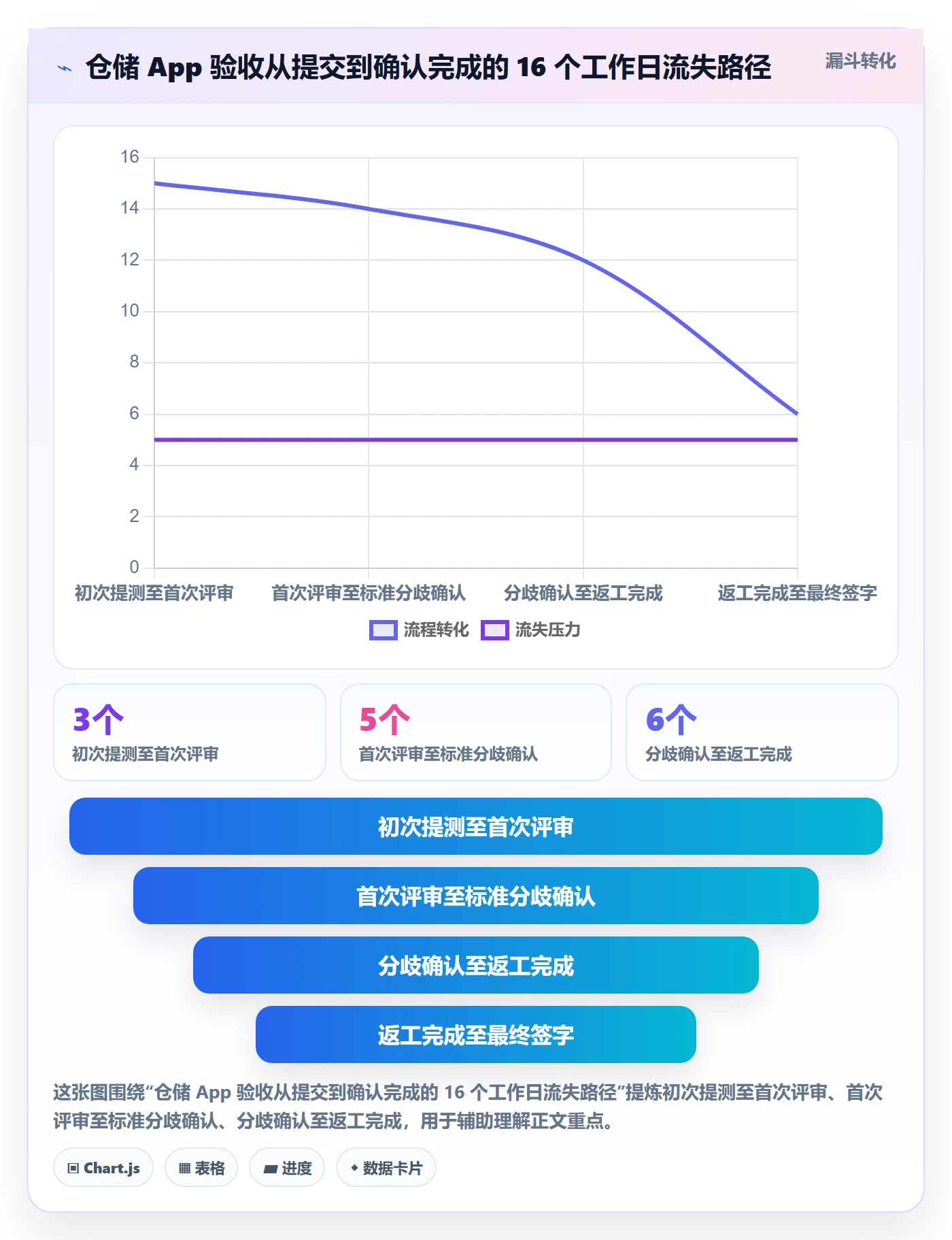 确认完成落地方案:企业管理者开展任务验收的协同管理案例解析