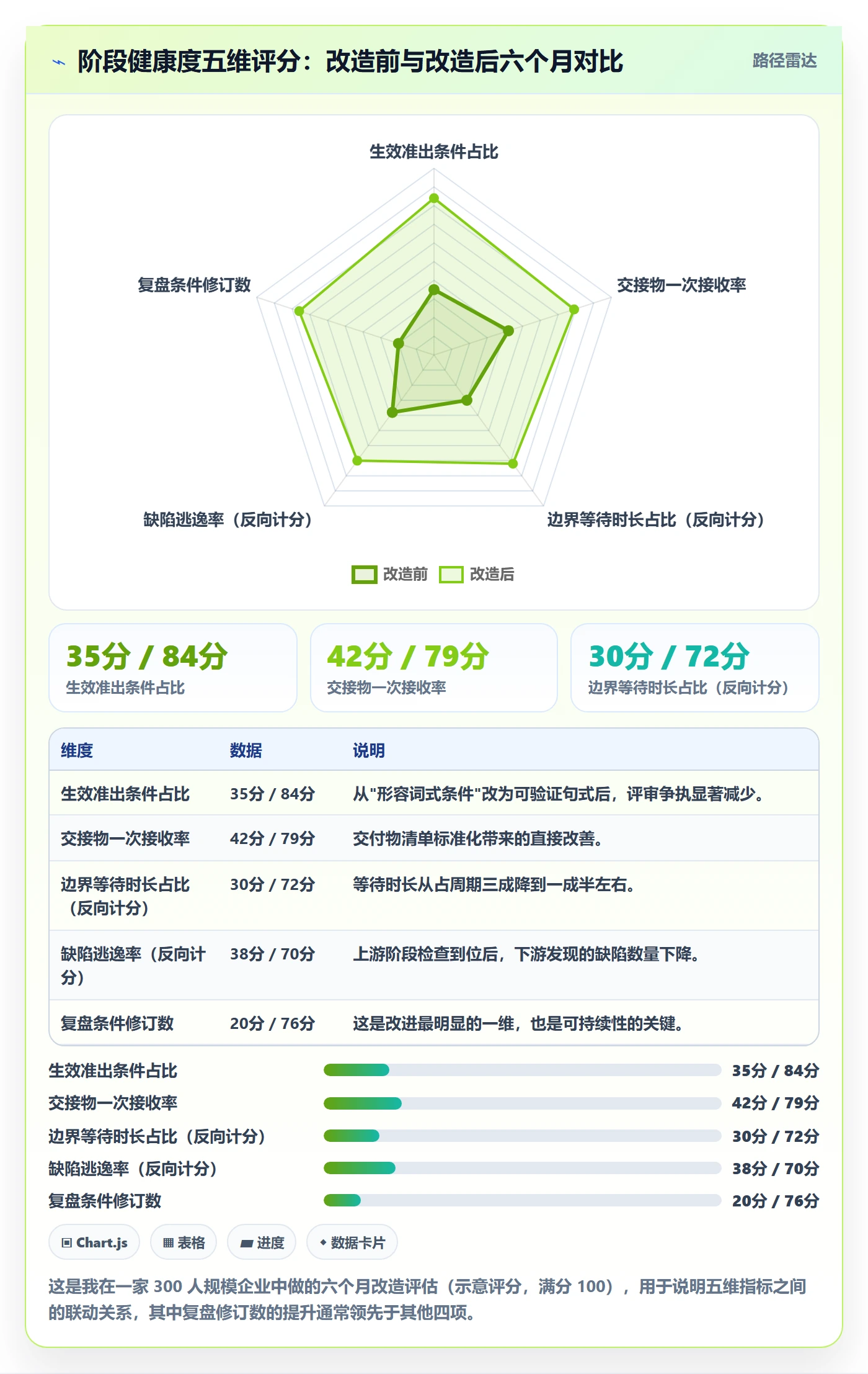 阶段实操方法:企业管理者提升项目阶段效率的入门指南方法与模板