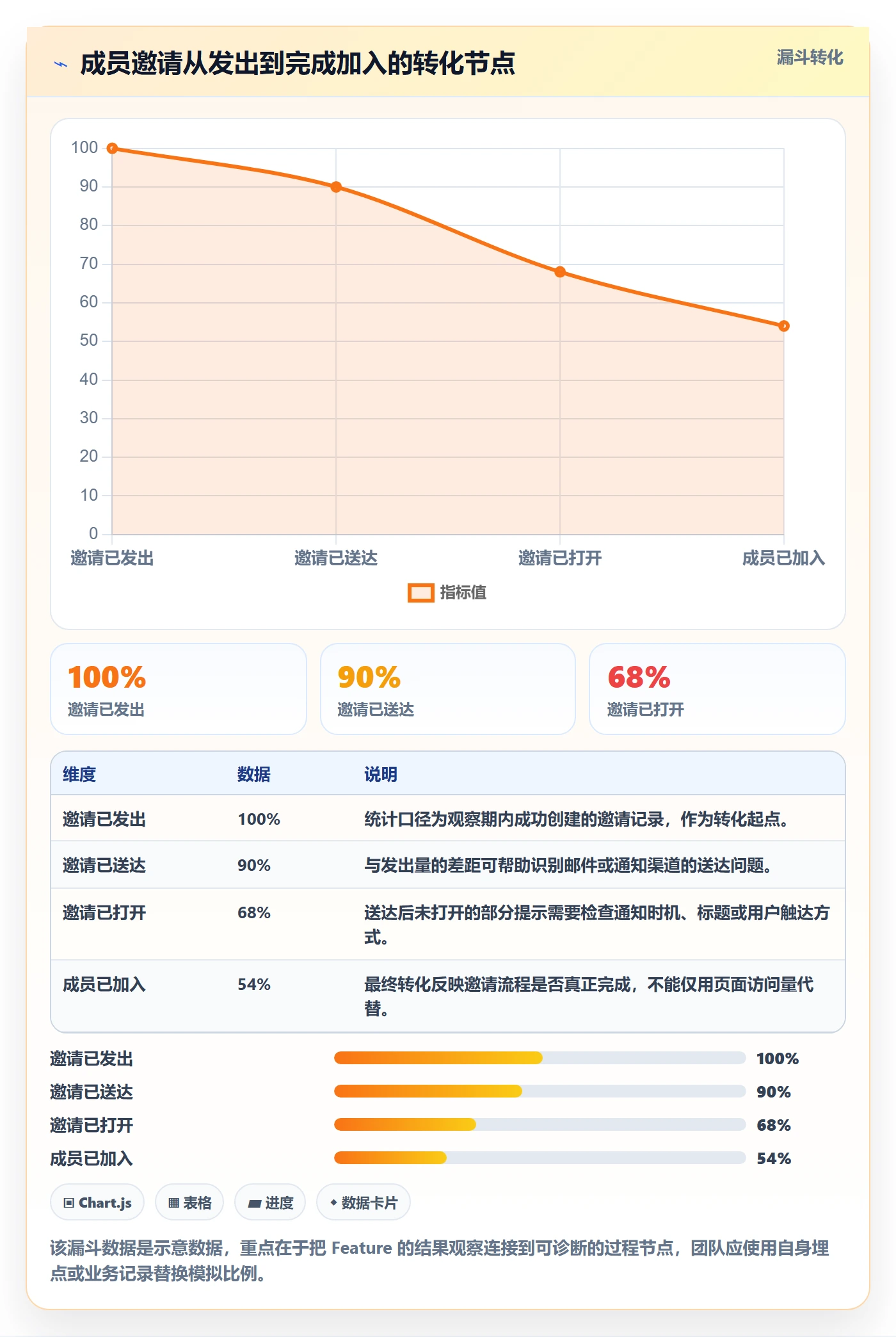敏捷项目Feature教程:项目成员最佳实践,避坑指南