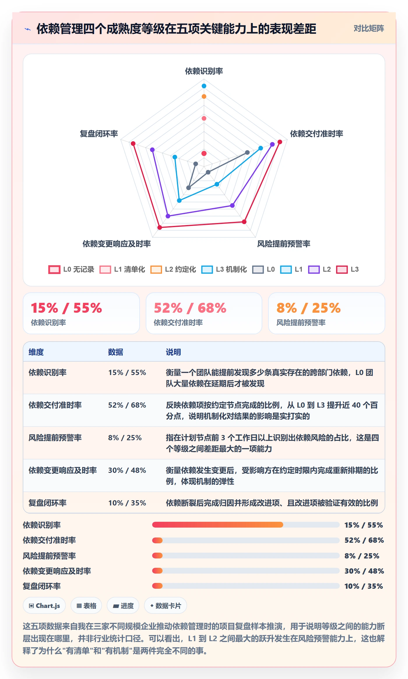 SS怎么做？跨部门团队风险控制：任务依赖从0到1