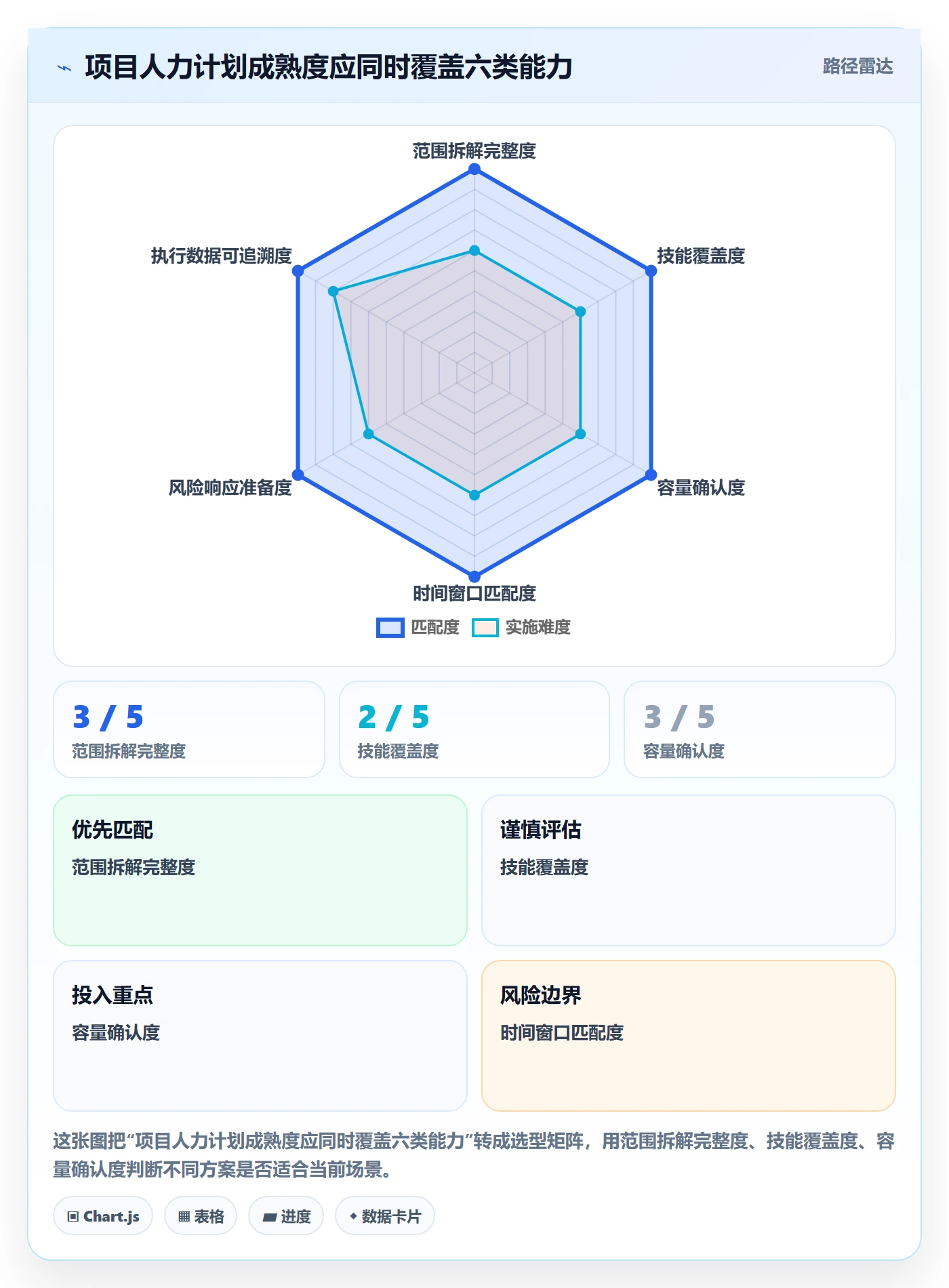 人力规划落地方案:项目成员开展人力资源计划的入门指南案例解析