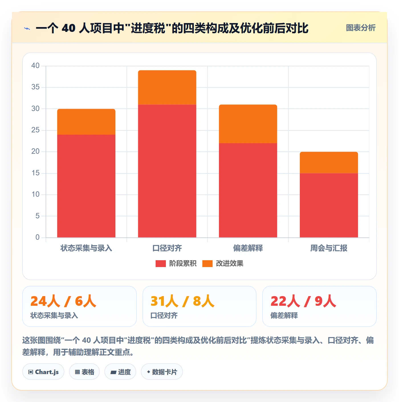 实际进度实操方法：项目负责人提升进度管理效率的流程优化方法与模板