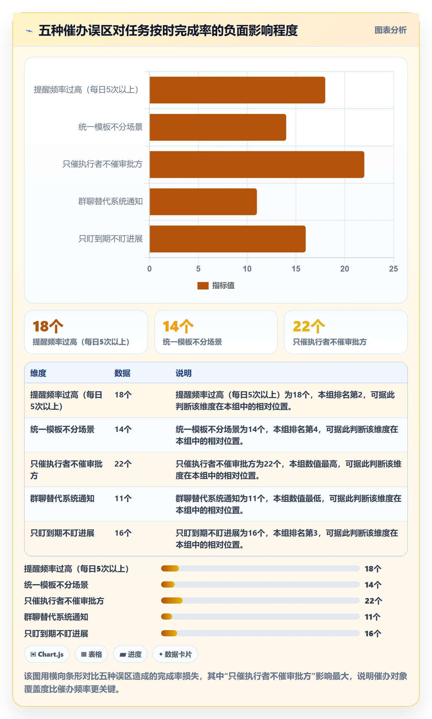 催办落地方案:项目成员开展任务提醒的落地方案案例解析