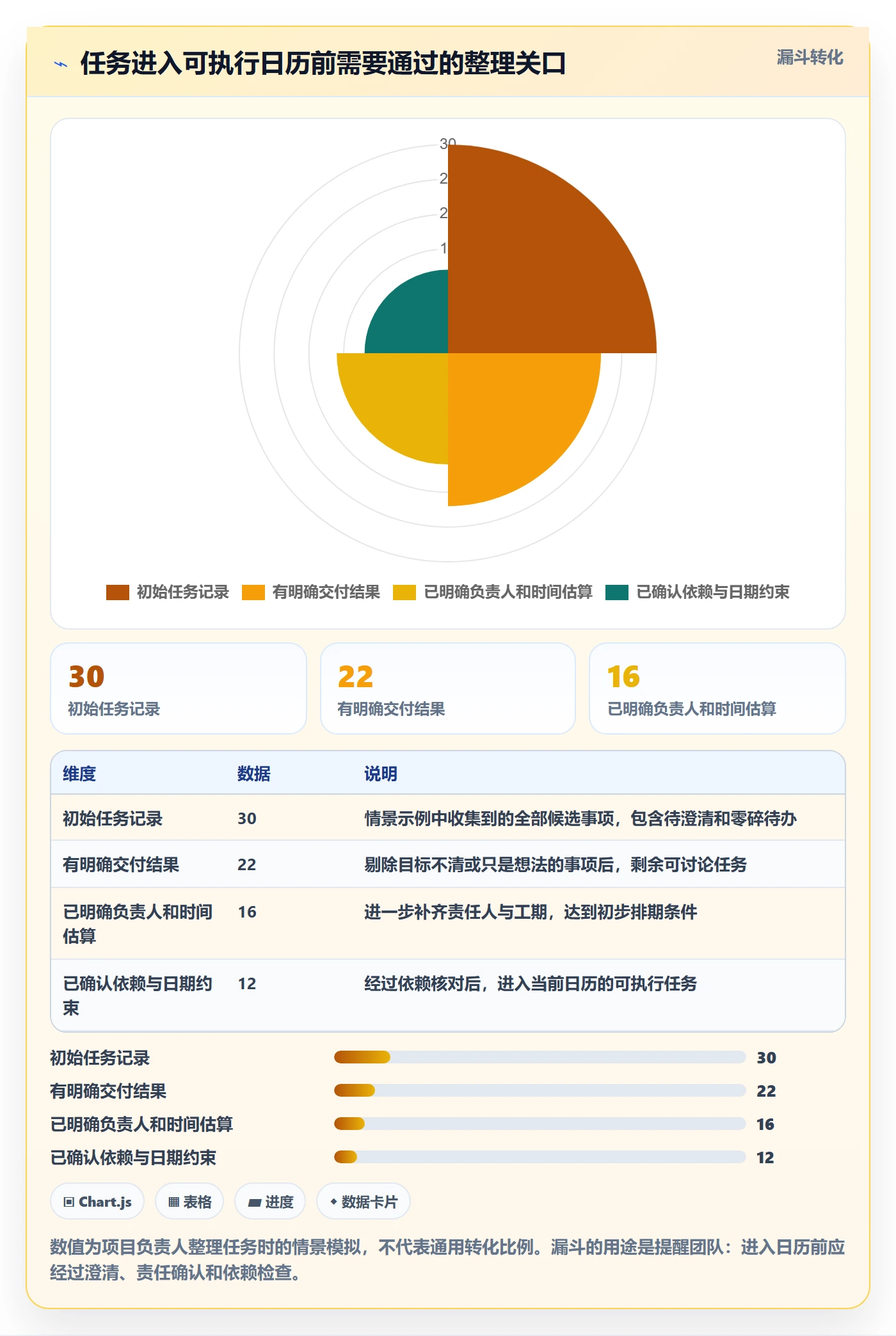 日历视图计划安排全流程：项目负责人入门指南与一文讲清