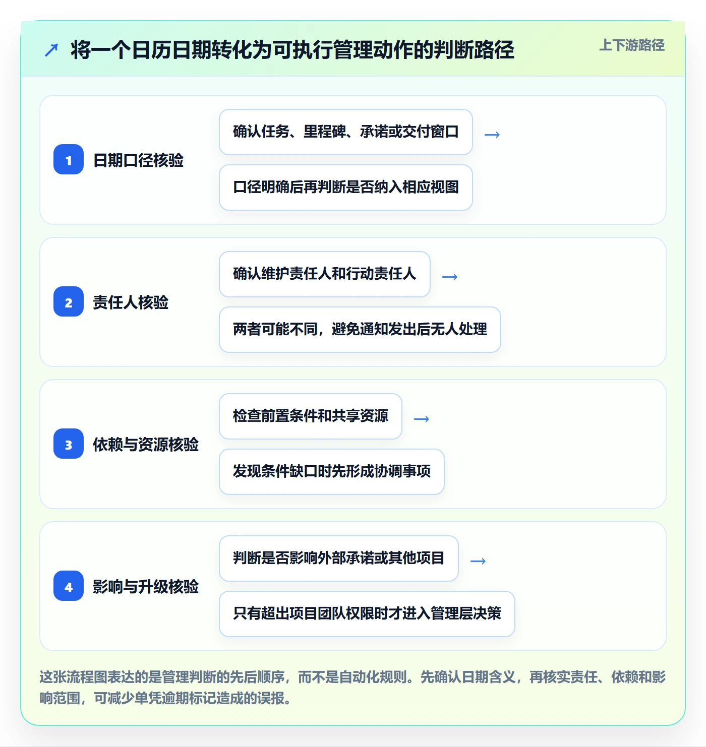 截止日期最佳实践:PMO日历视图最佳实践,常见问题