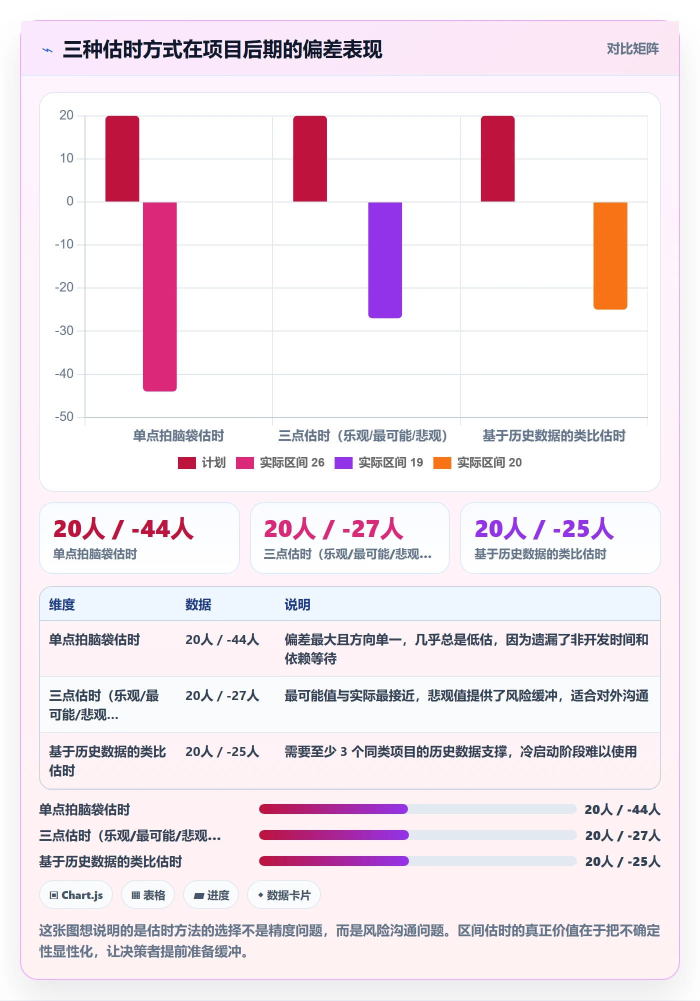 实施计划落地方案:研发团队开展项目规划的入门指南案例解析