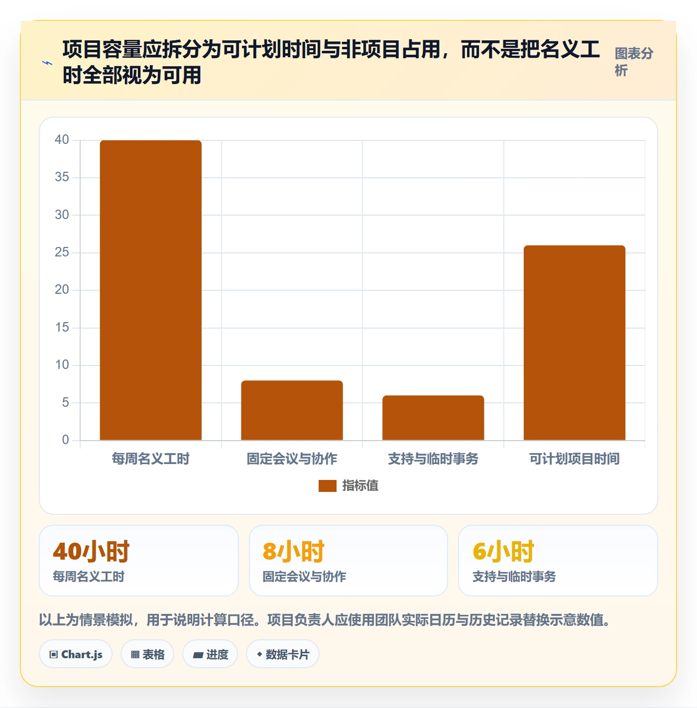 投入比例怎么做？项目负责人效率提升：人力资源计划从0到1