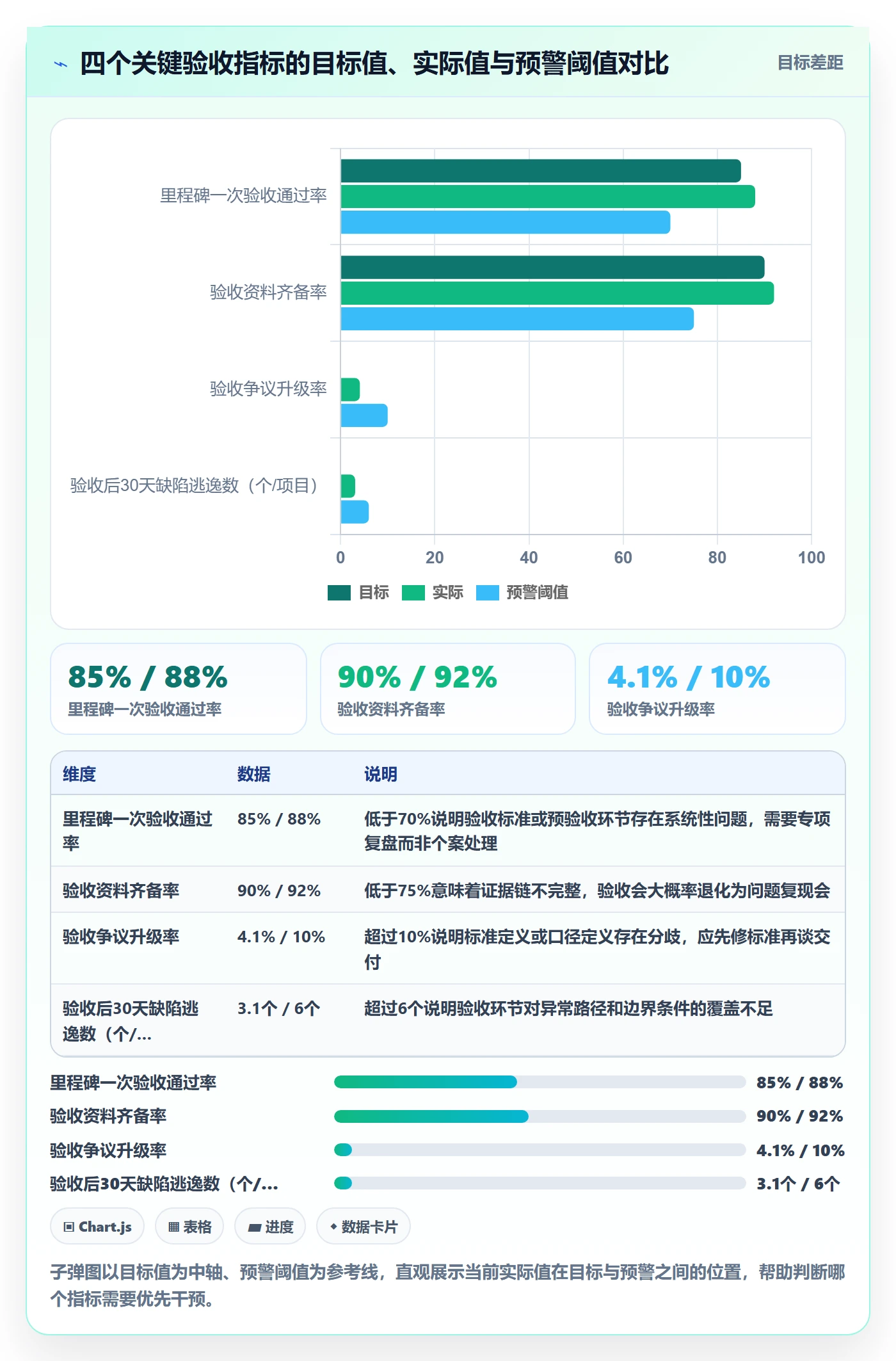 节点验收管理指南:实施团队如何做好里程碑,数据分析全流程