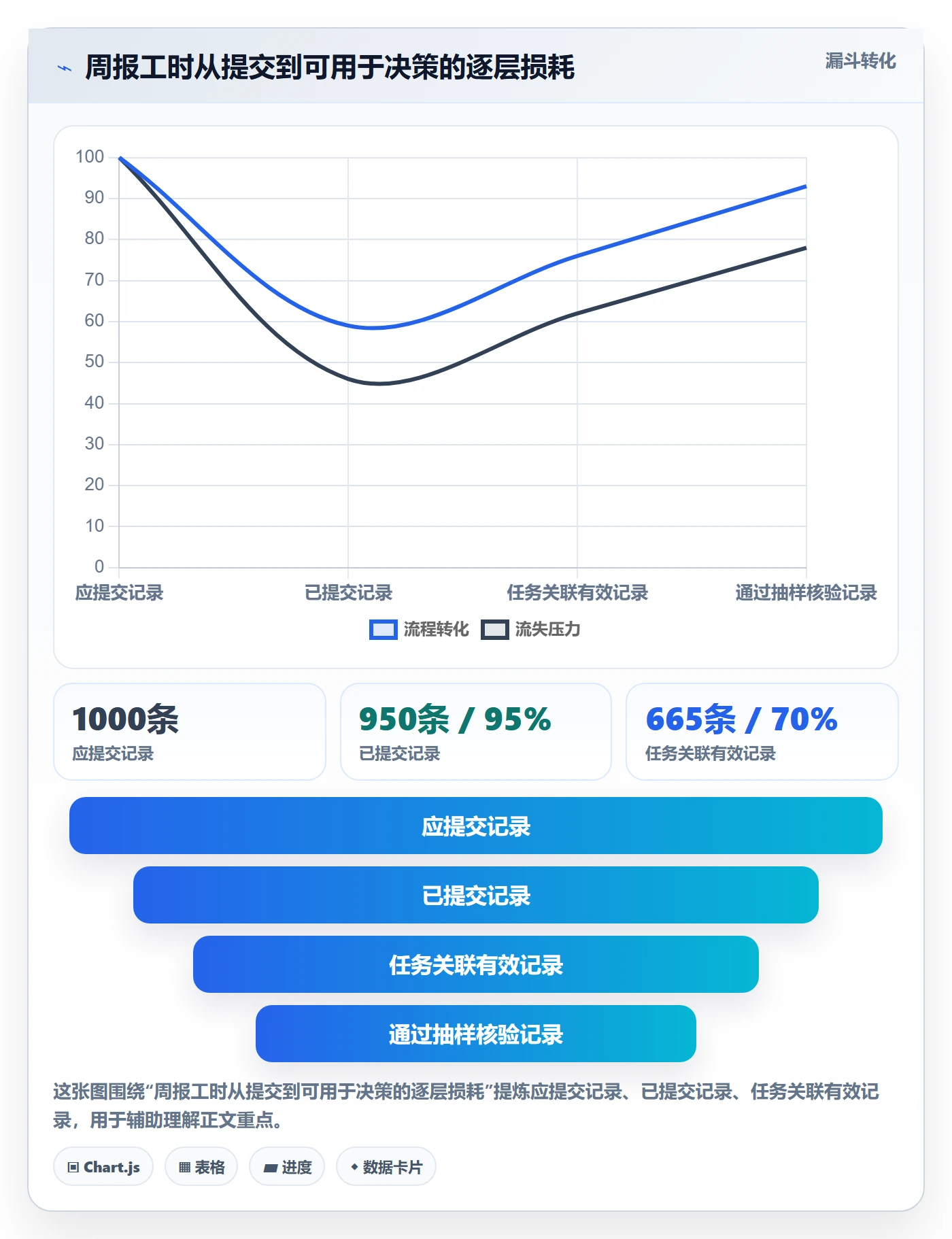 周报工时最佳实践:企业管理者工时表协同管理,常见问题