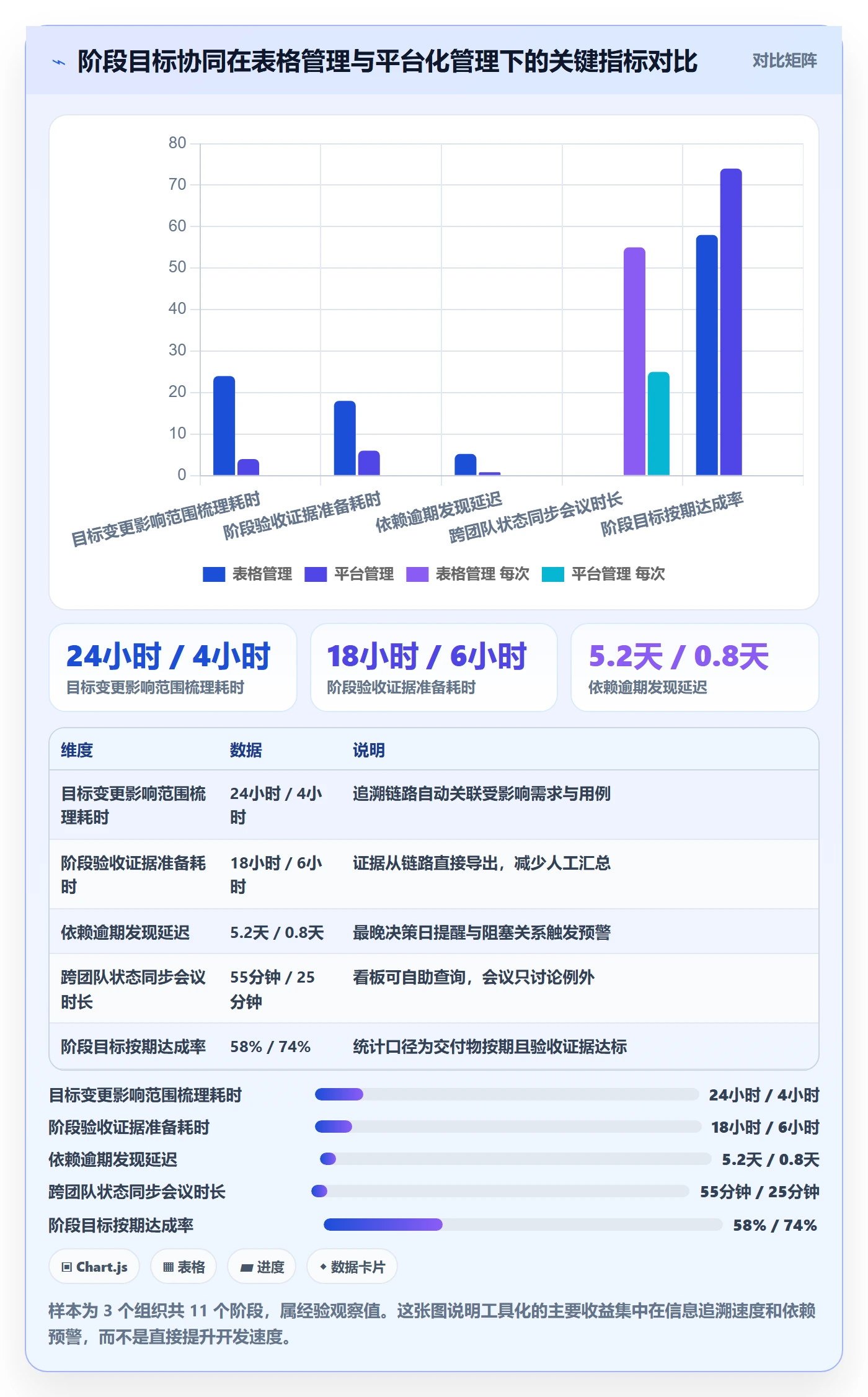 阶段目标实操方法:产品经理提升项目目标效率的协同管理方法与模板