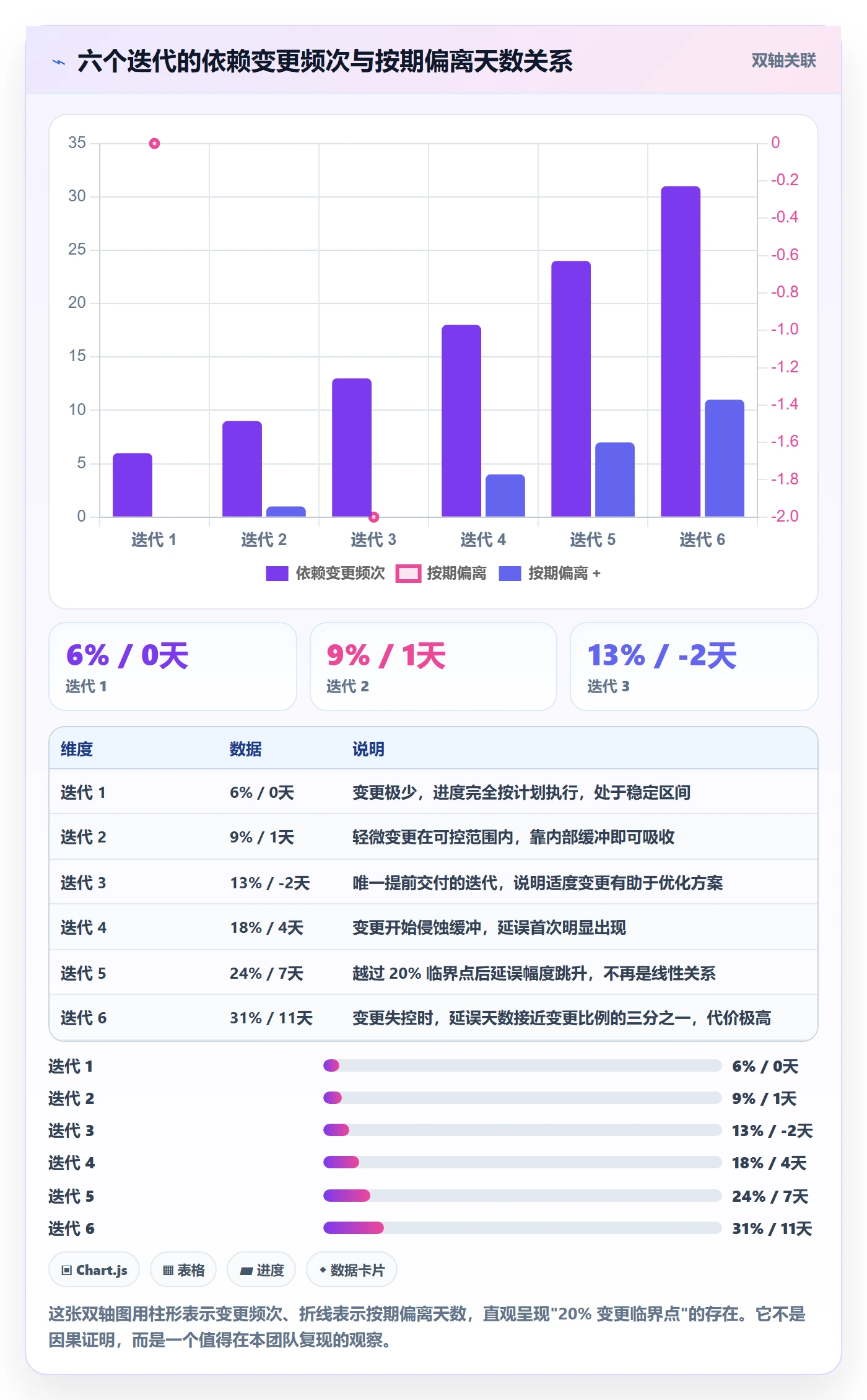 任务依赖如何做好SS？产品经理数据分析与操作步骤