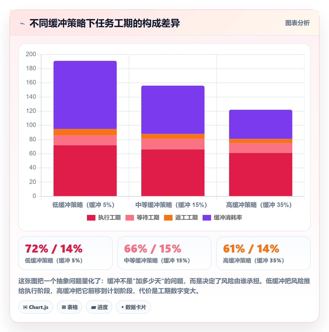 预计工期最佳实践：PMO任务属性流程优化，常见问题