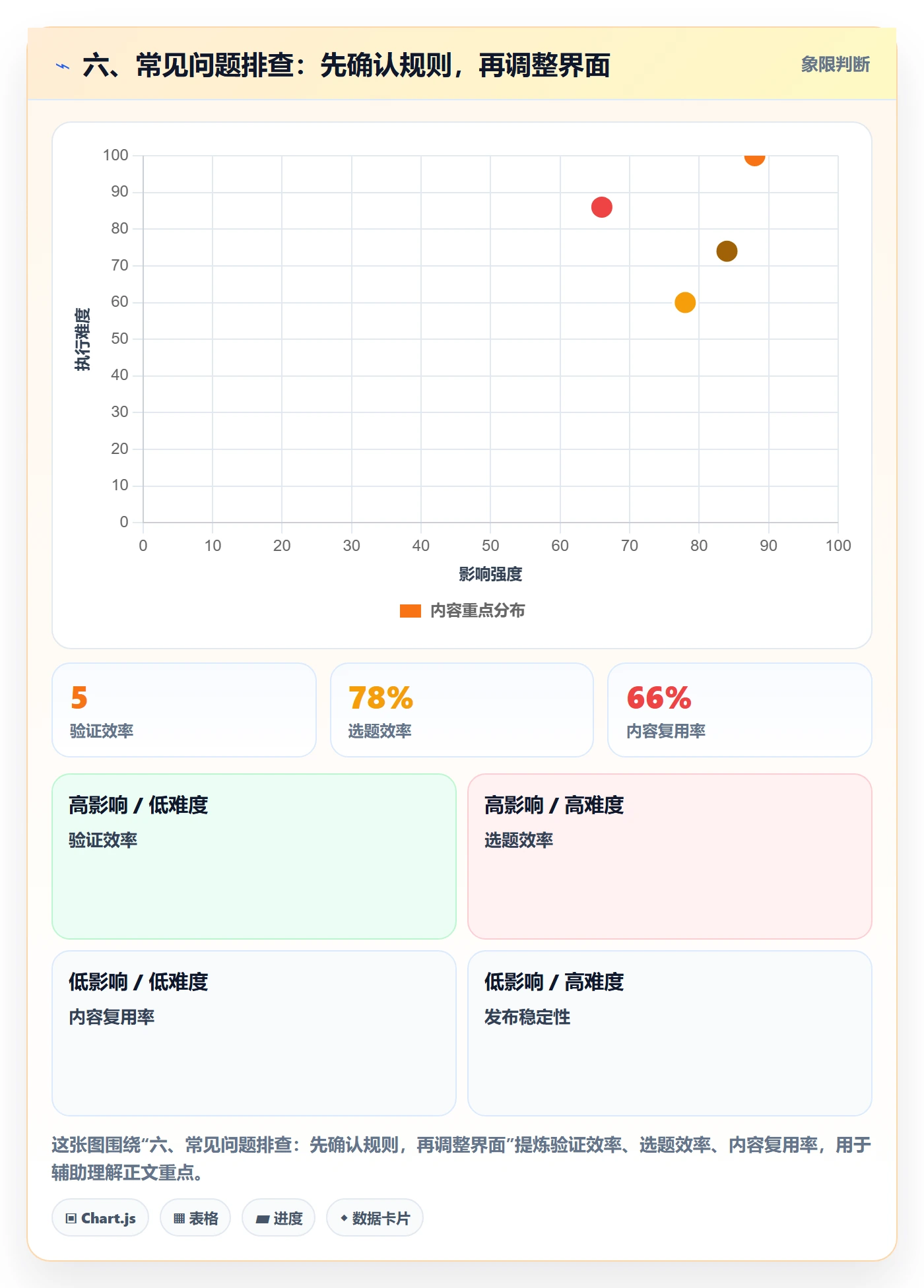 六、常见问题排查:先确认规则,再调整界面