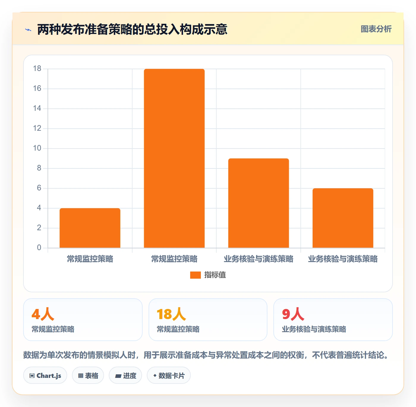 发布管理如何做好灰度发布?管理层实操方法与操作步骤
