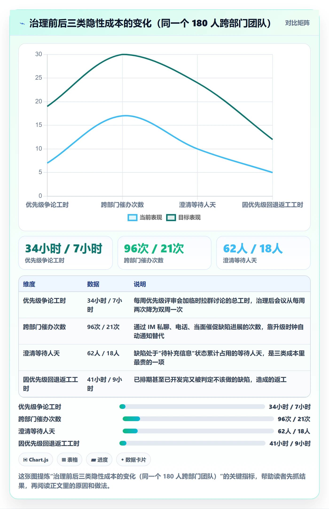优先级流程与规范：跨部门团队Bug / 缺陷落地方案关键指标