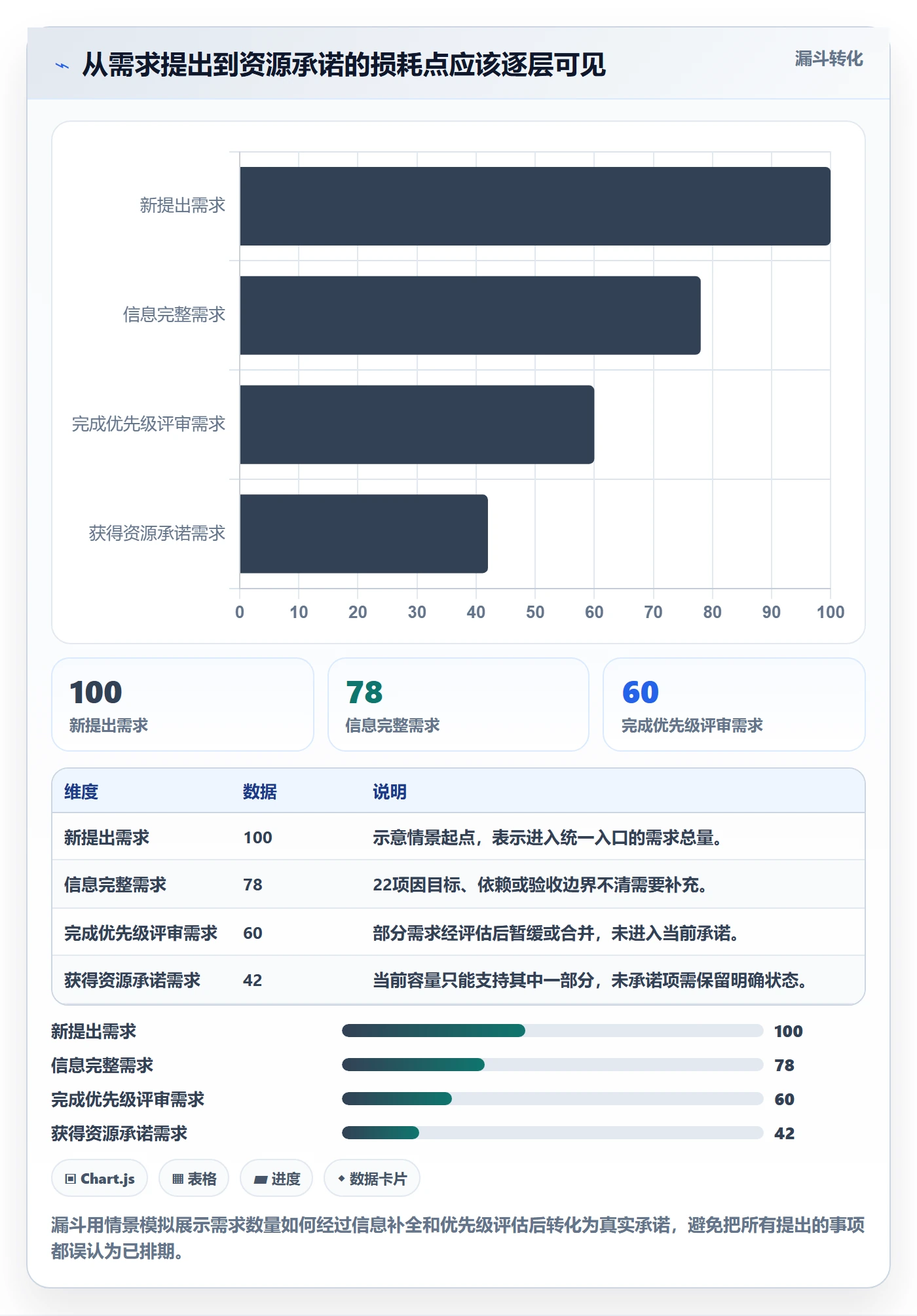 资源管理人员全流程:企业管理者流程优化与一文讲清