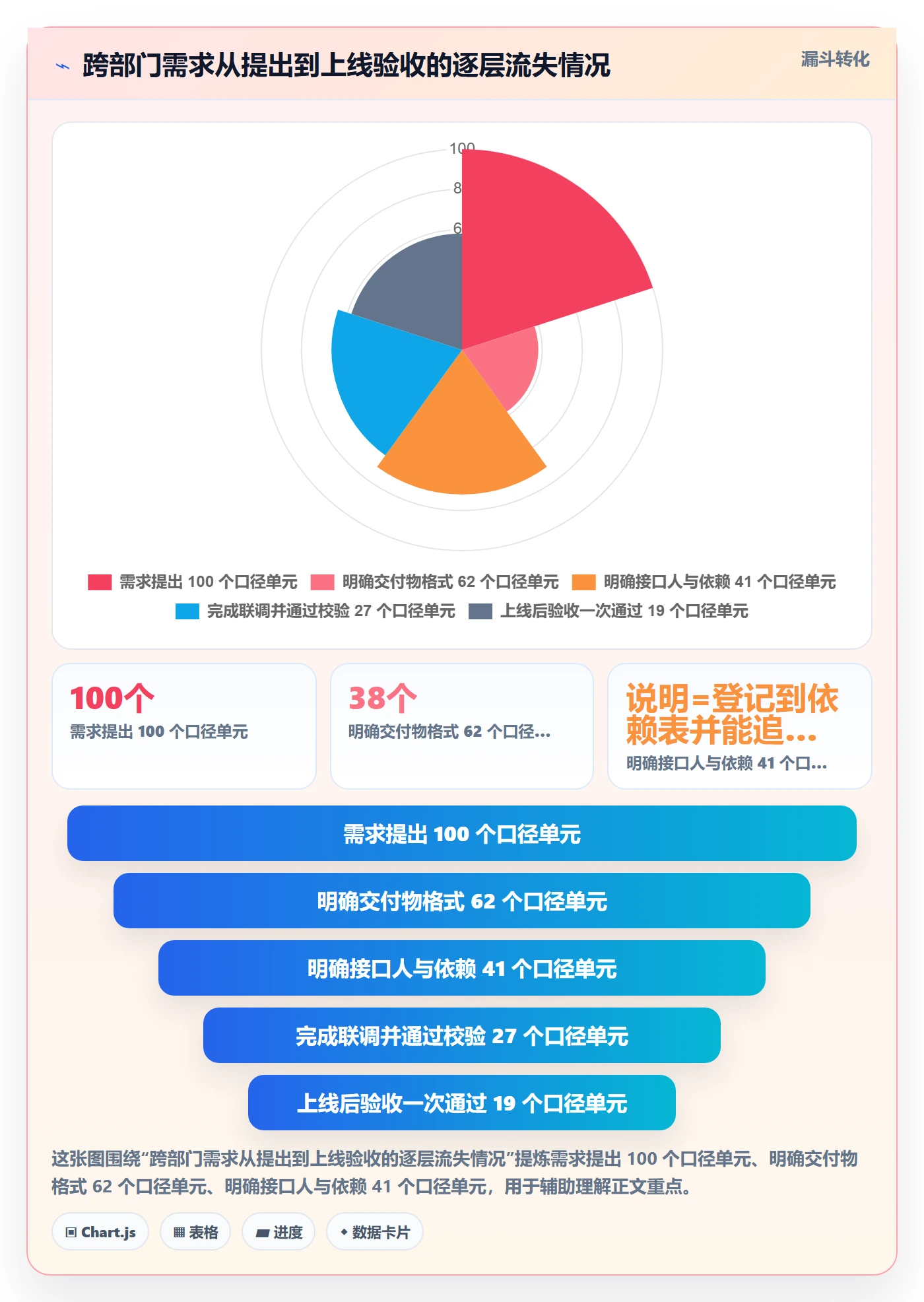 子计划流程与规范：跨部门团队项目规划入门指南关键指标