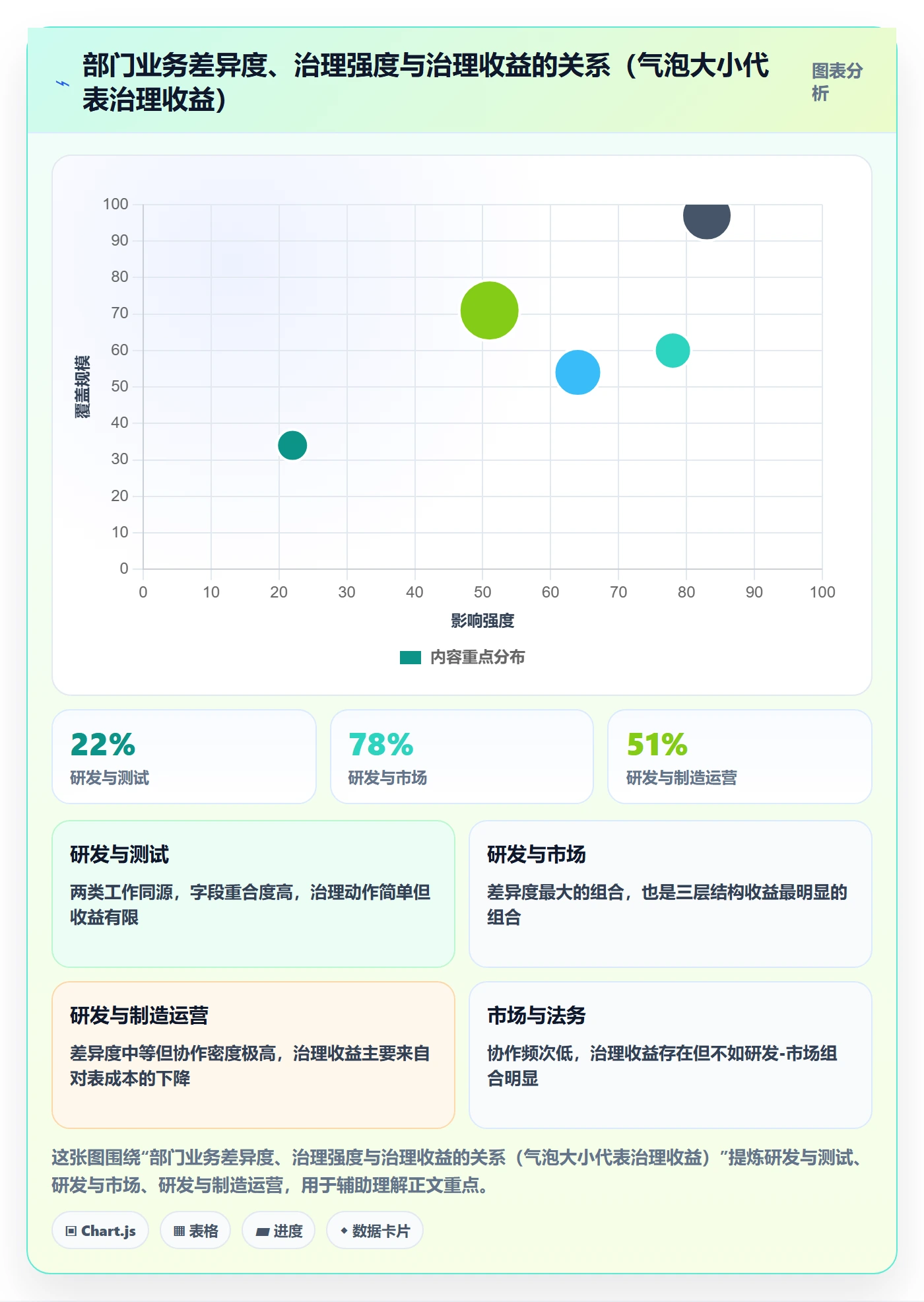 模板阶段最佳实践:跨部门团队项目模板落地方案,常见问题