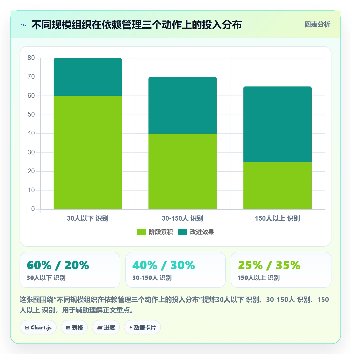 任务依赖如何做好SF?PMO最佳实践与操作步骤