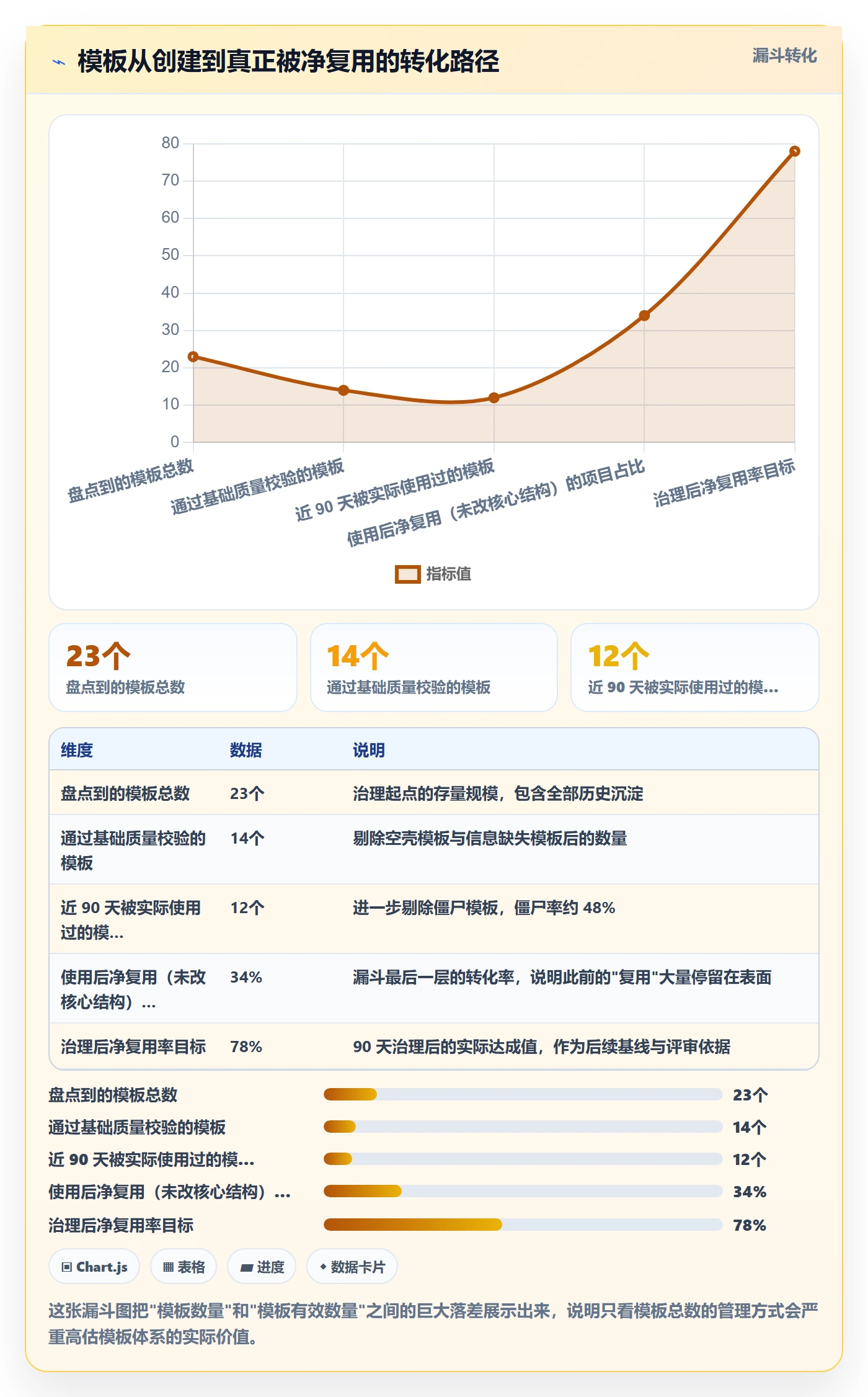 模板复用落地方案:项目负责人开展项目模板的流程优化案例解析