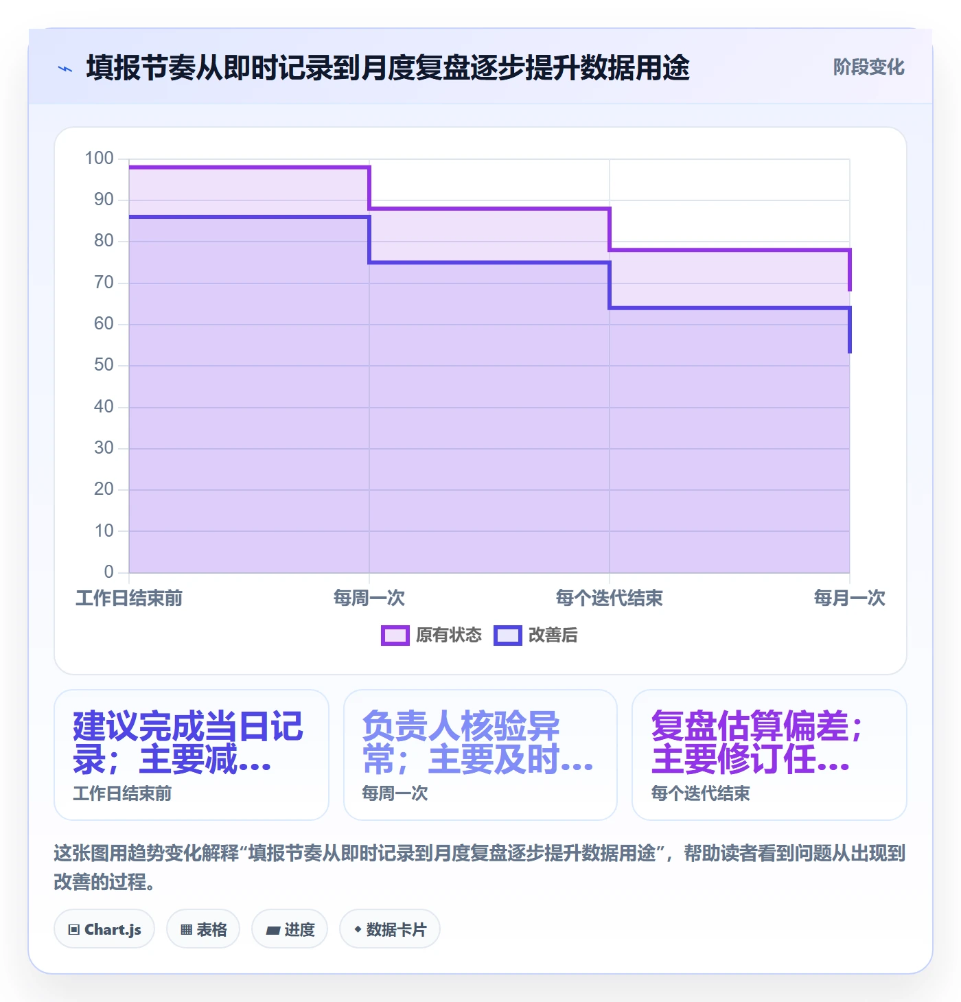 填报工时实操方法:项目经理提升工时管理效率的效率提升方法与模板