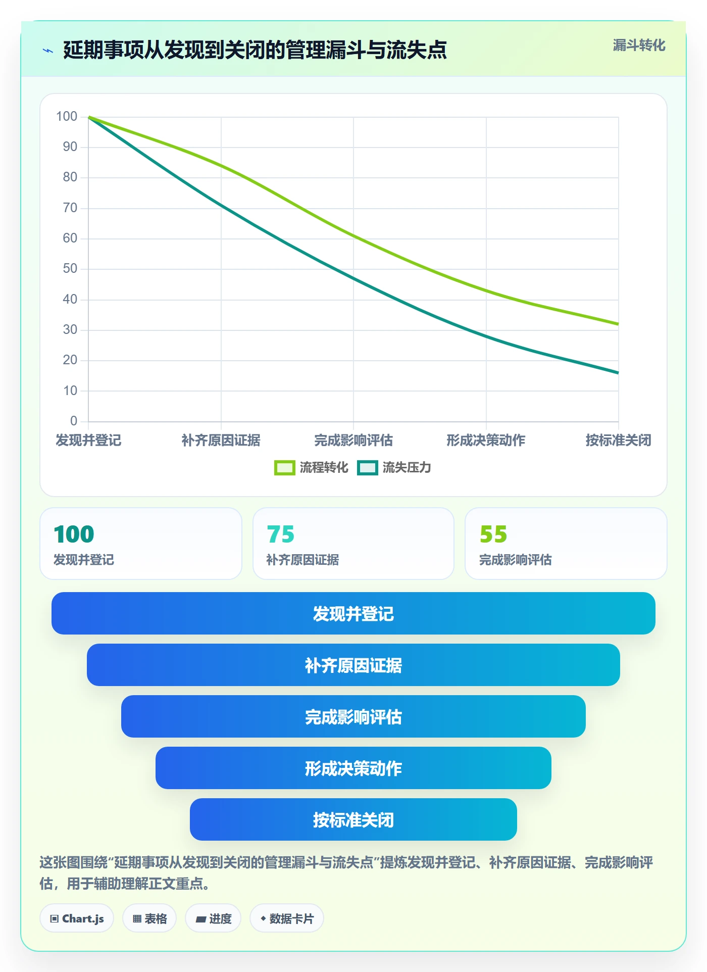 延期原因实操方法:实施团队提升延期管理效率的入门指南方法与模板