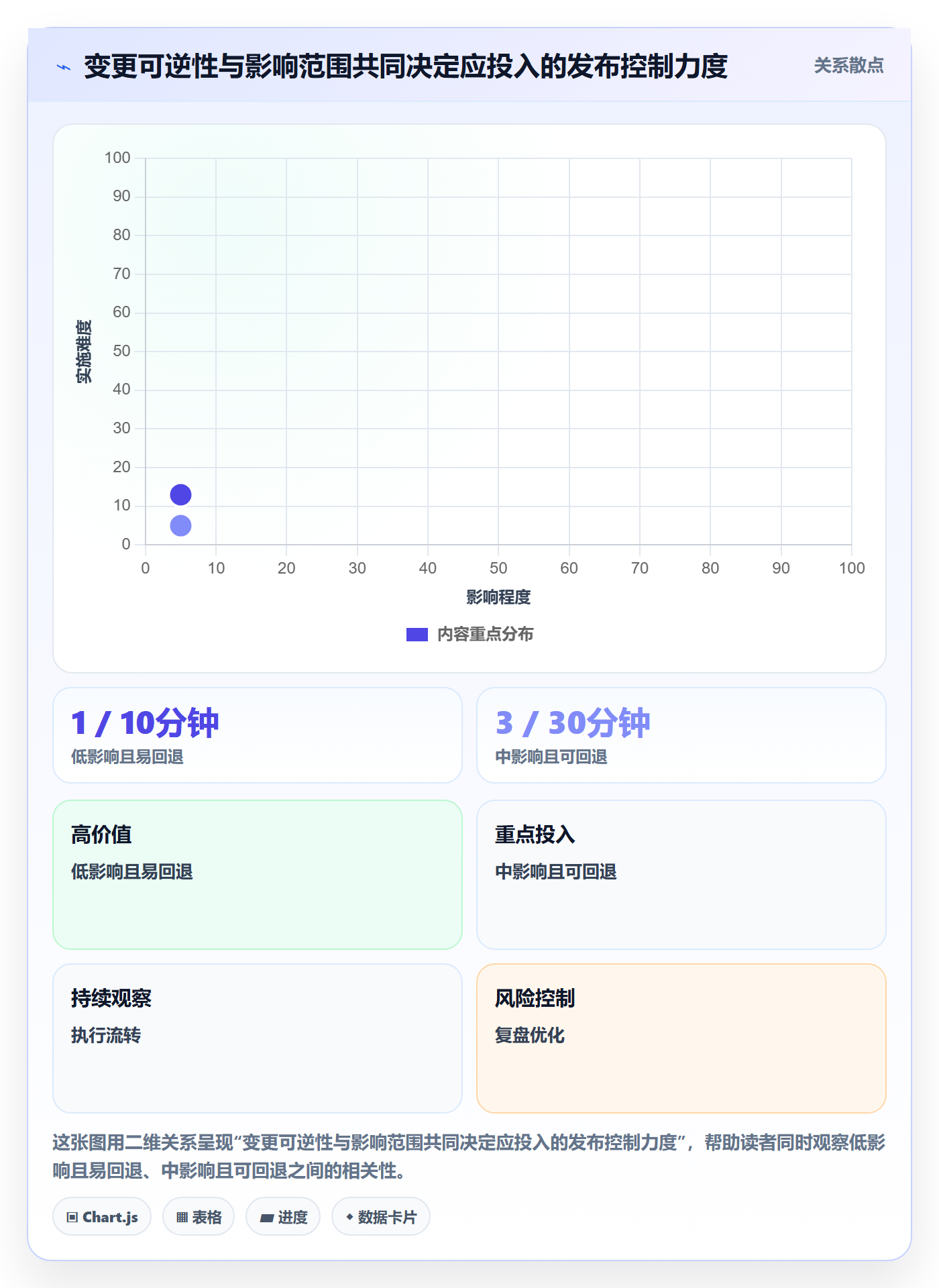上线计划流程与规范:项目成员发布管理落地方案关键指标