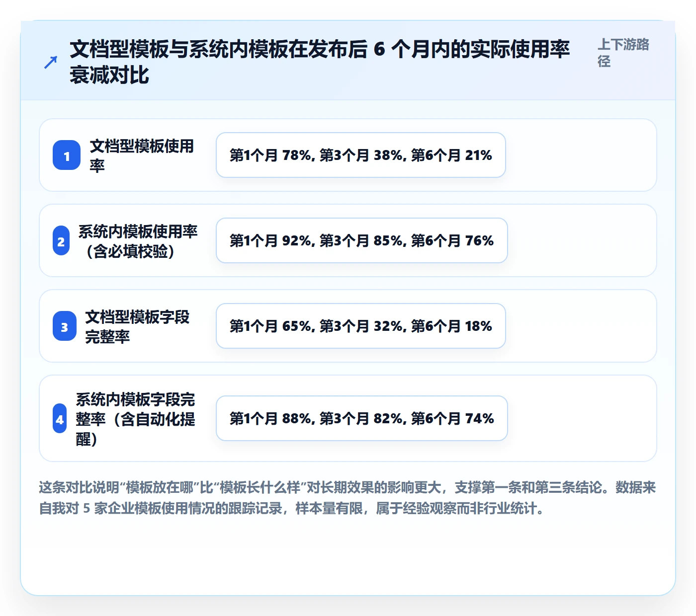 项目模板模板阶段全流程：跨部门团队实操方法与一文讲清