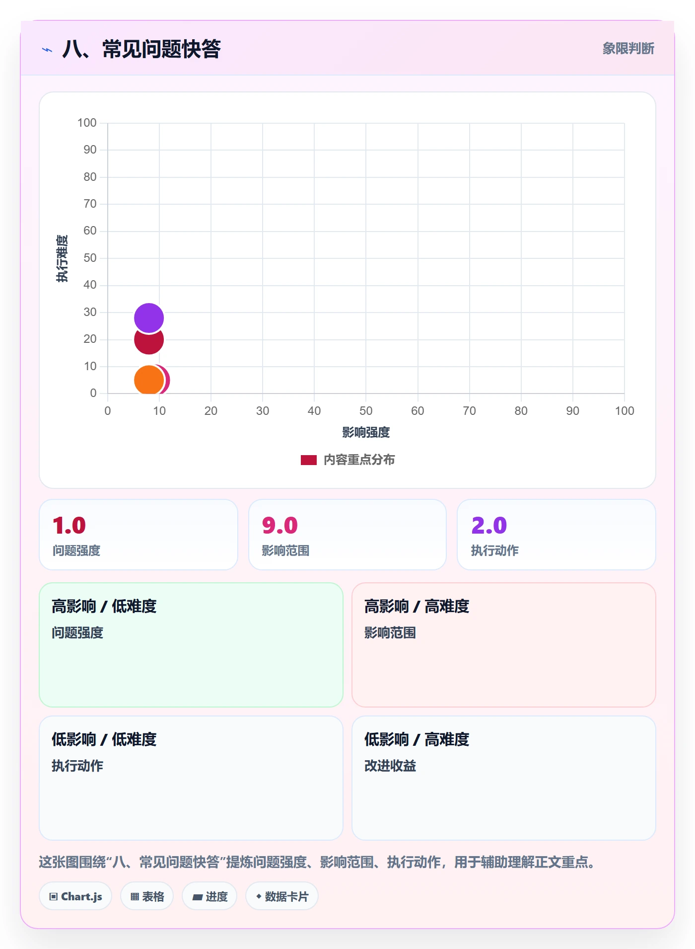 八、常见问题快答
