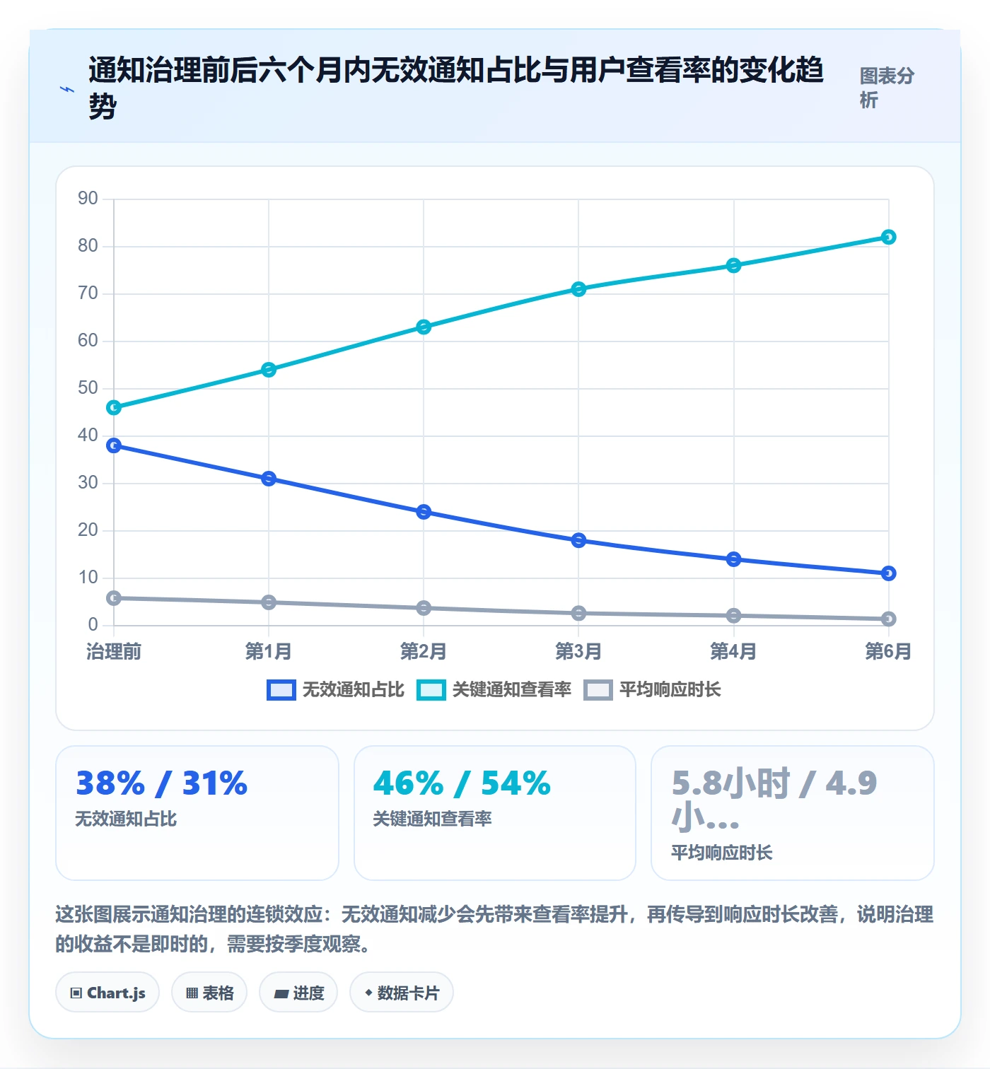 消息通知怎么做?研发团队入门指南:任务提醒从0到1