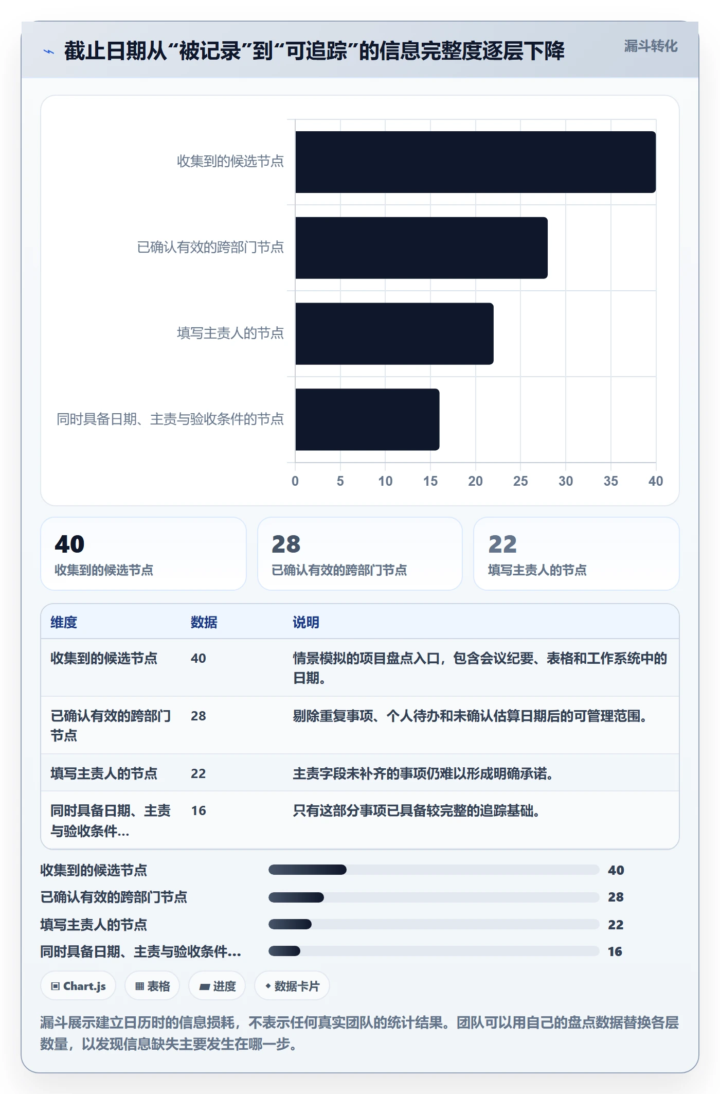 截止日期落地方案：跨部门团队开展日历视图的实操方法案例解析