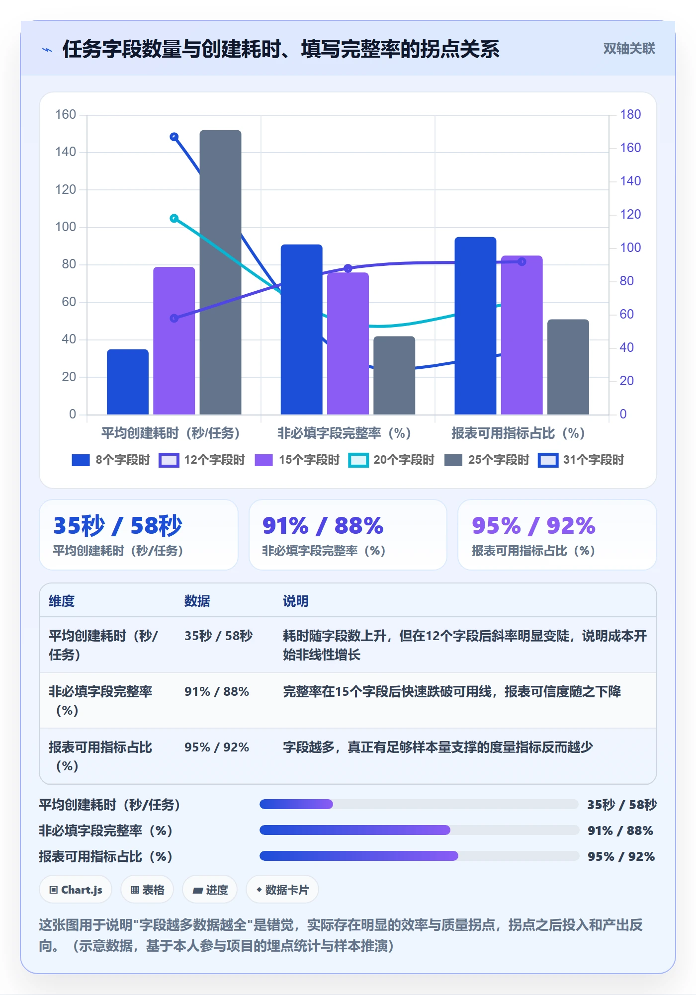 任务属性分类教程：研发团队效率提升，避坑指南