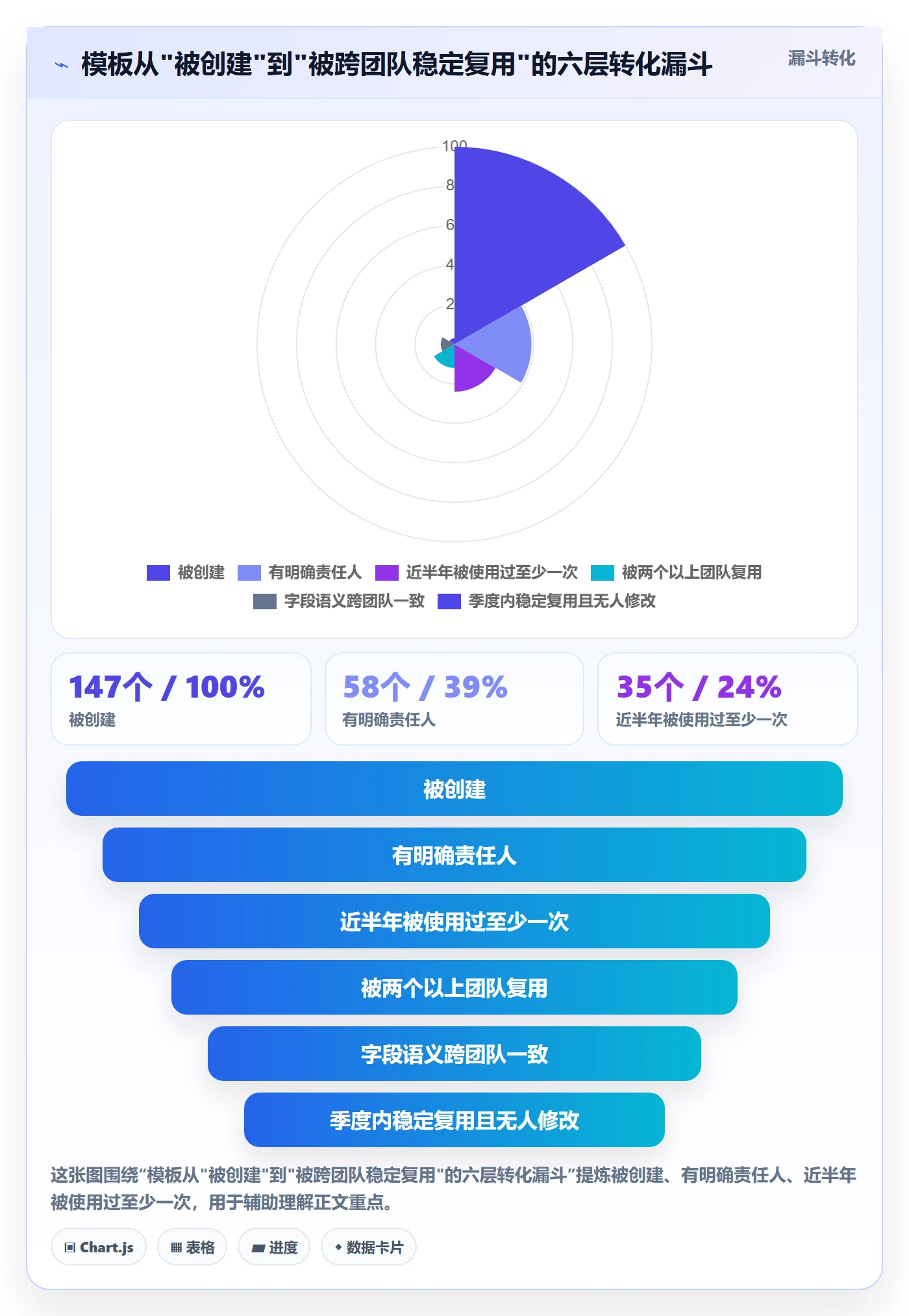 模板复用实操方法:项目成员提升项目模板效率的效率提升方法与模板