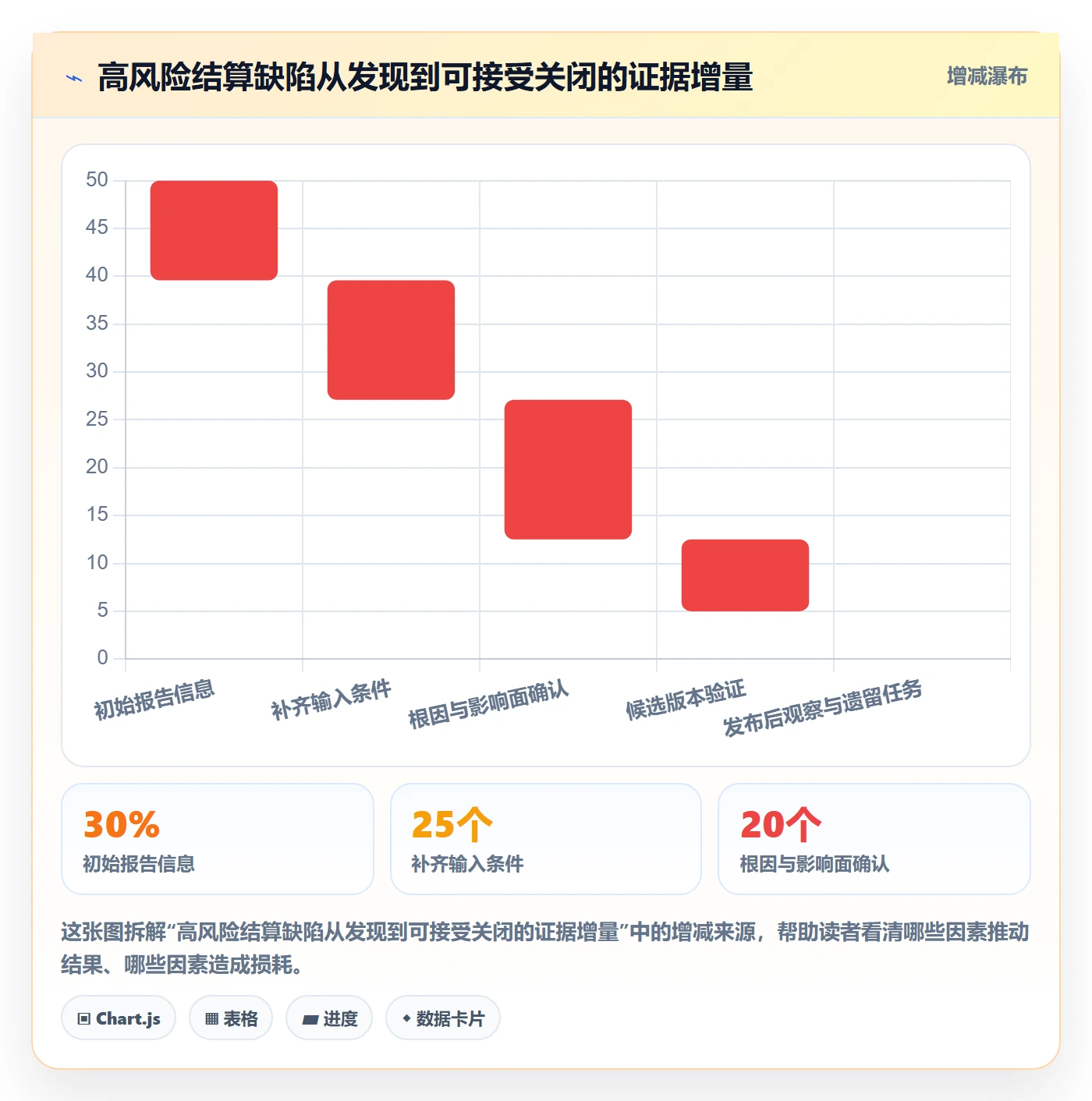 Bug / 缺陷关闭全流程:企业管理者最佳实践与一文讲清