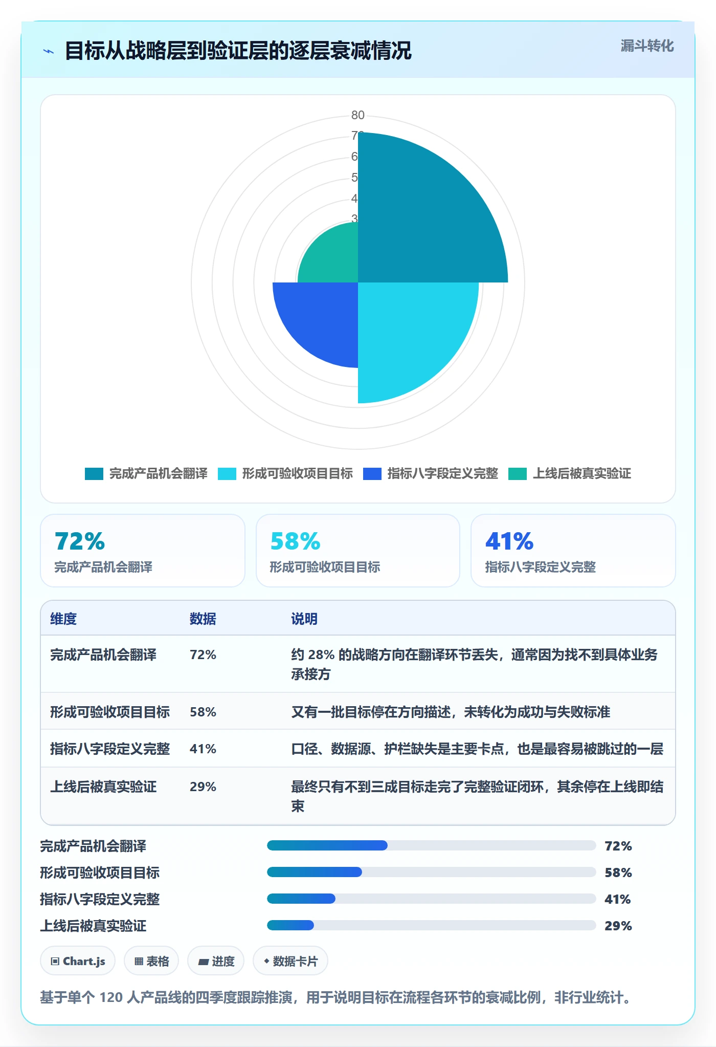 目标对齐流程与规范:产品经理项目目标落地方案关键指标