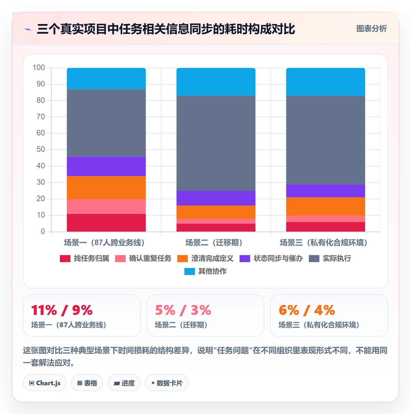 任务怎么做？项目负责人最佳实践：任务管理从0到1