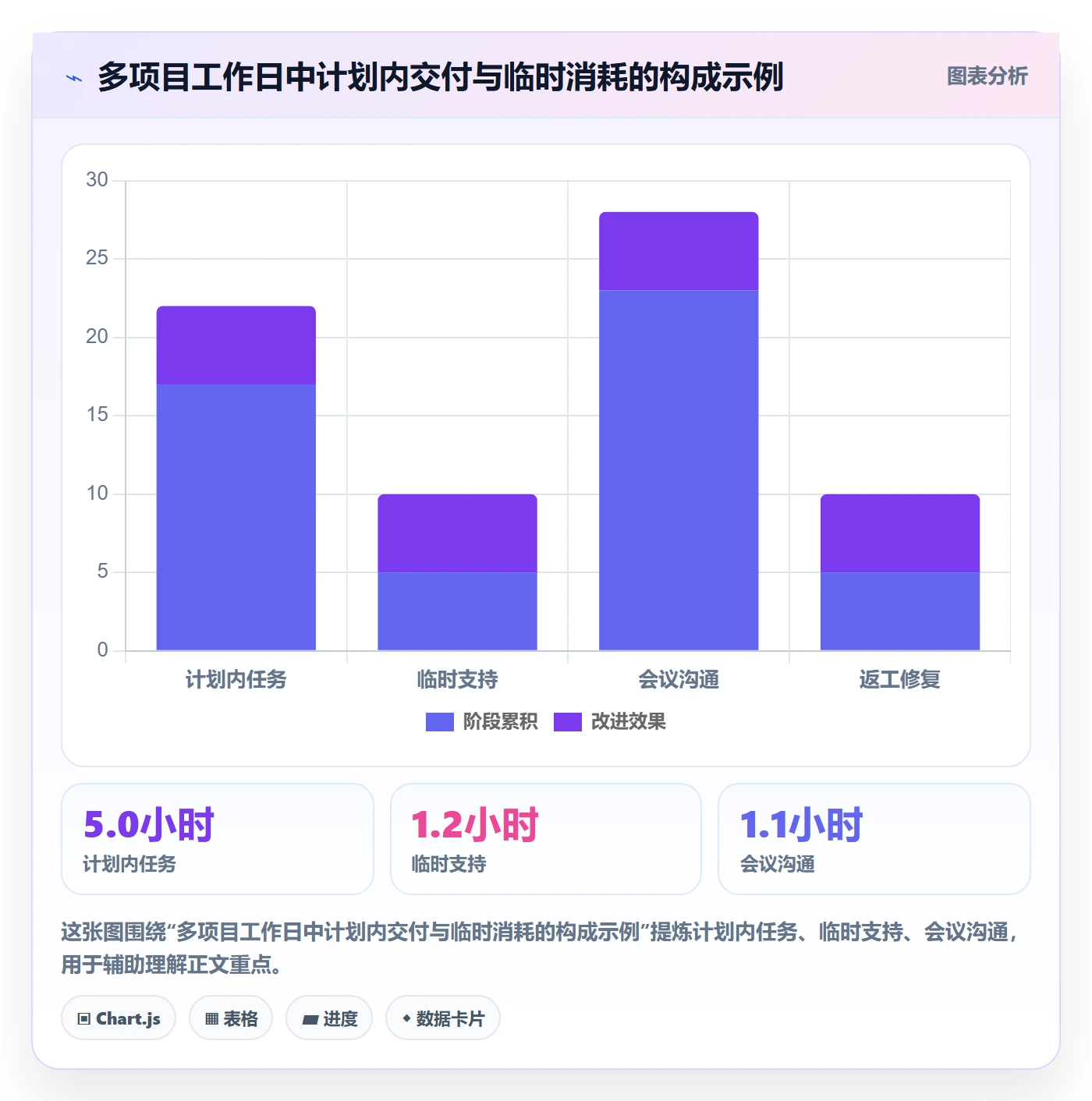工时管理指南:项目成员如何做好工时管理,最佳实践全流程