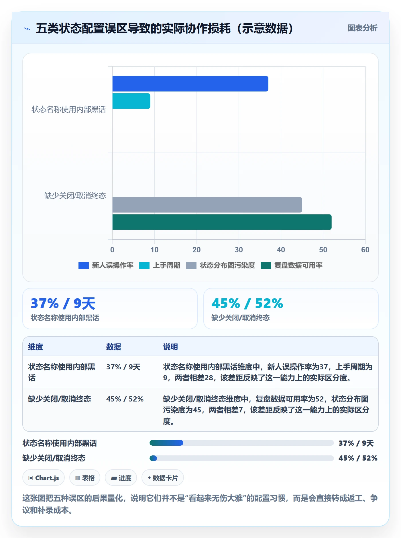 状态怎么做?项目负责人实操方法:任务属性从0到1