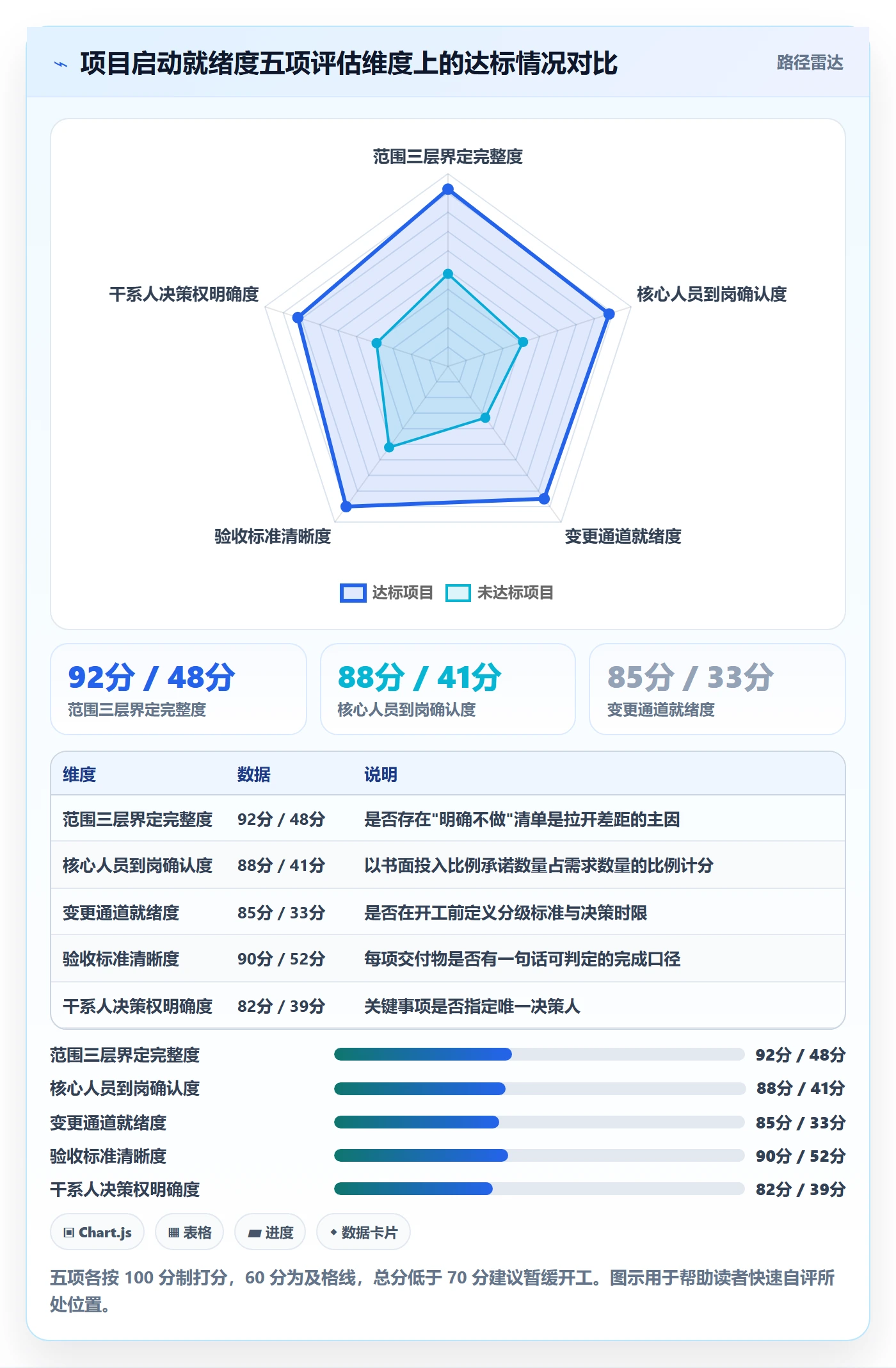项目立项项目范围教程:项目成员落地方案,避坑指南
