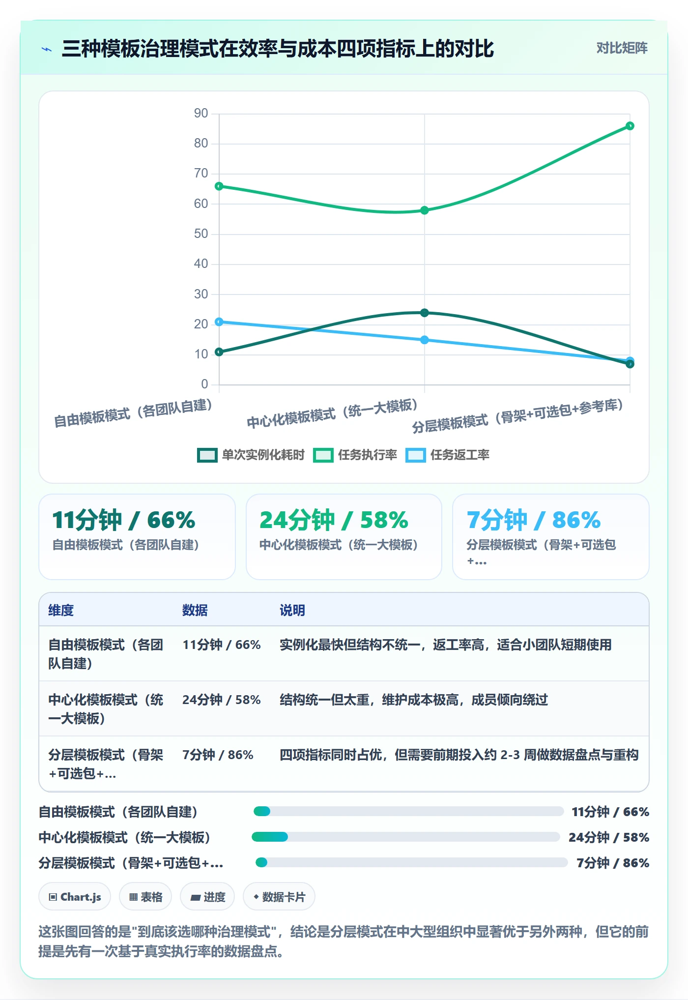 模板任务实操方法:项目成员提升项目模板效率的流程优化方法与模板