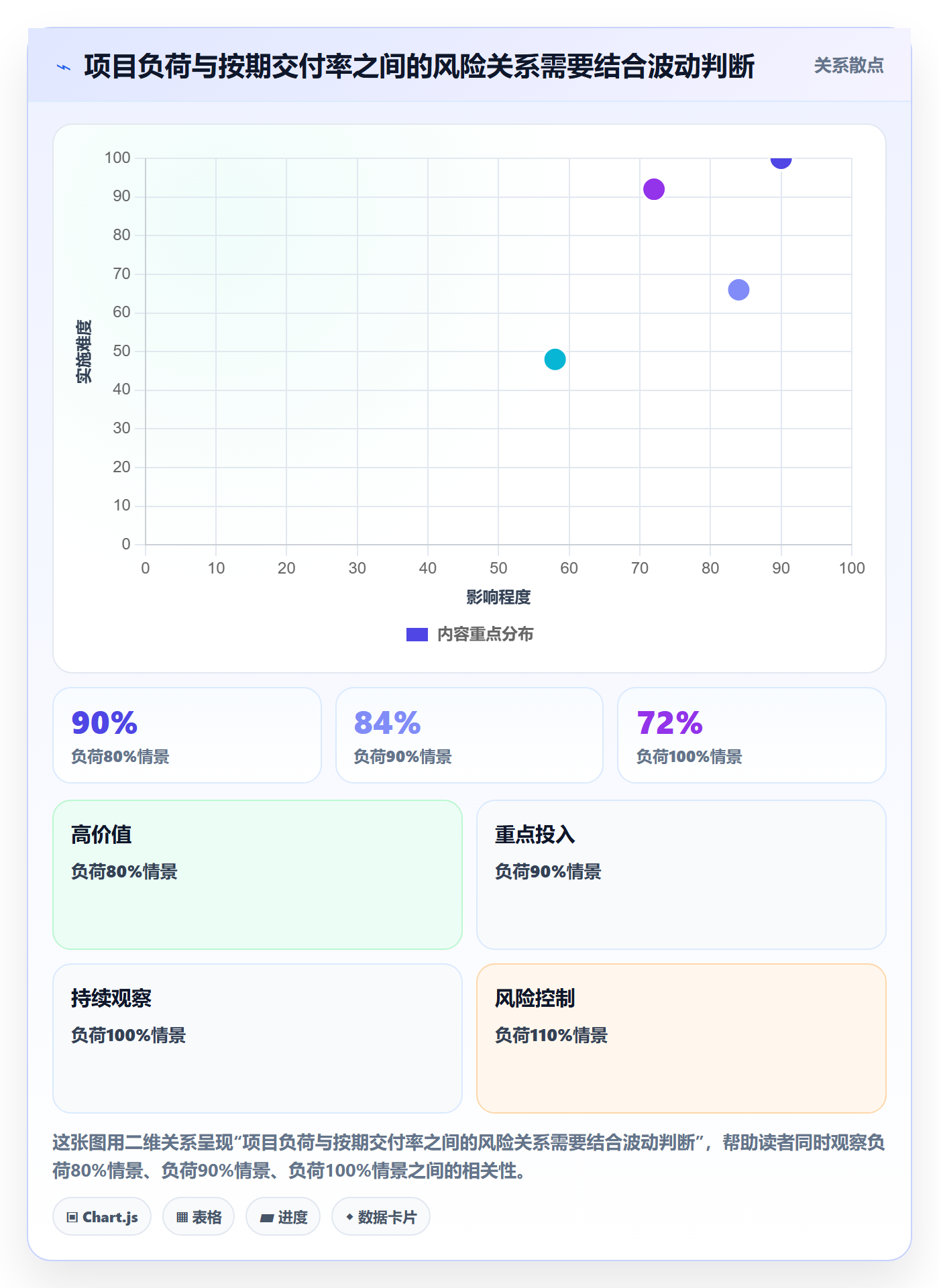 技能实操方法：项目成员提升资源管理效率的制度设计方法与模板