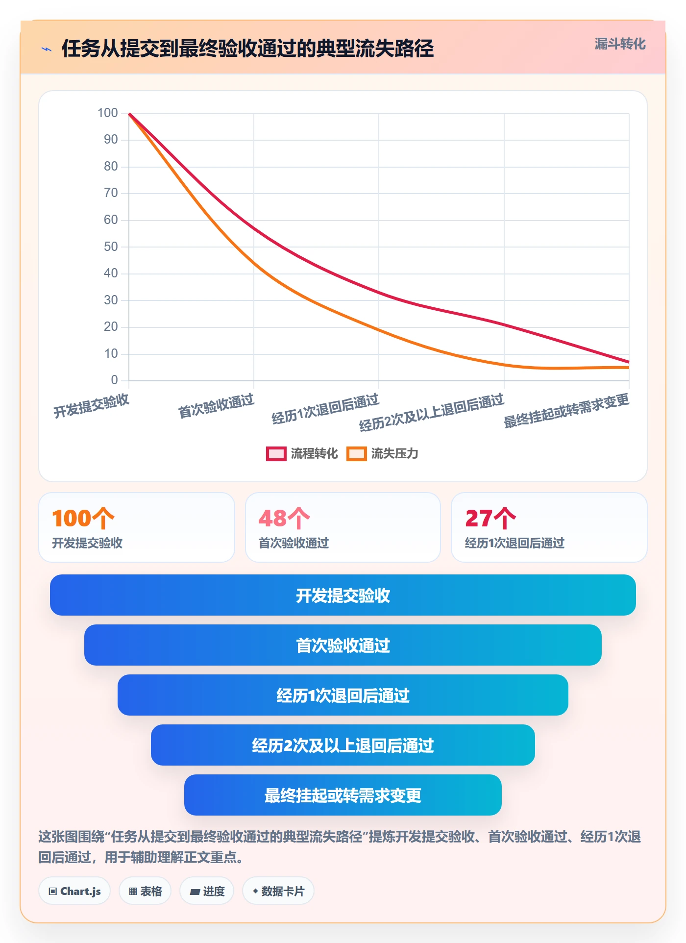 任务验收验收标准教程:项目经理制度设计,避坑指南