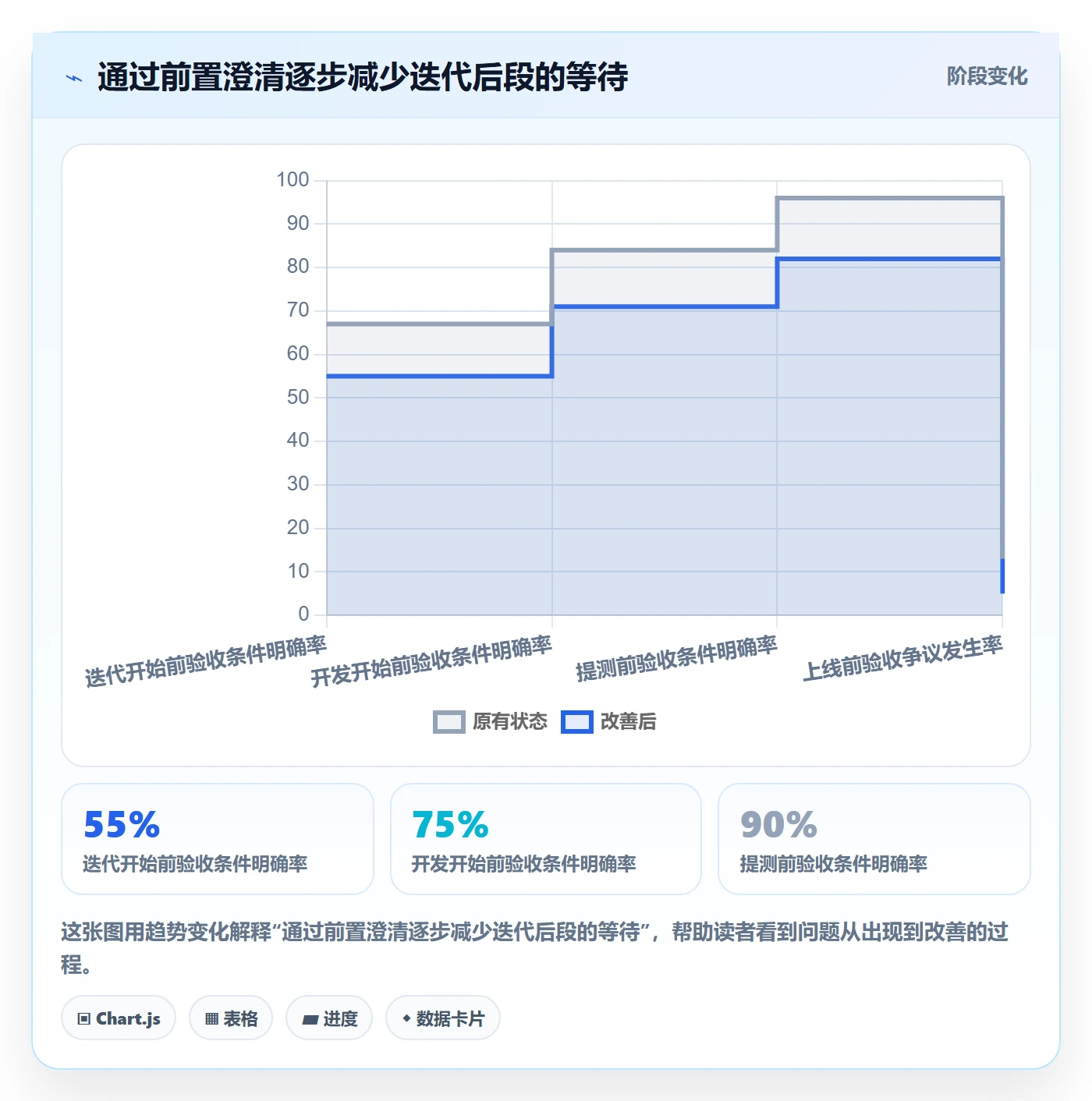 Task管理方法大全:研发团队敏捷项目落地方案落地清单
