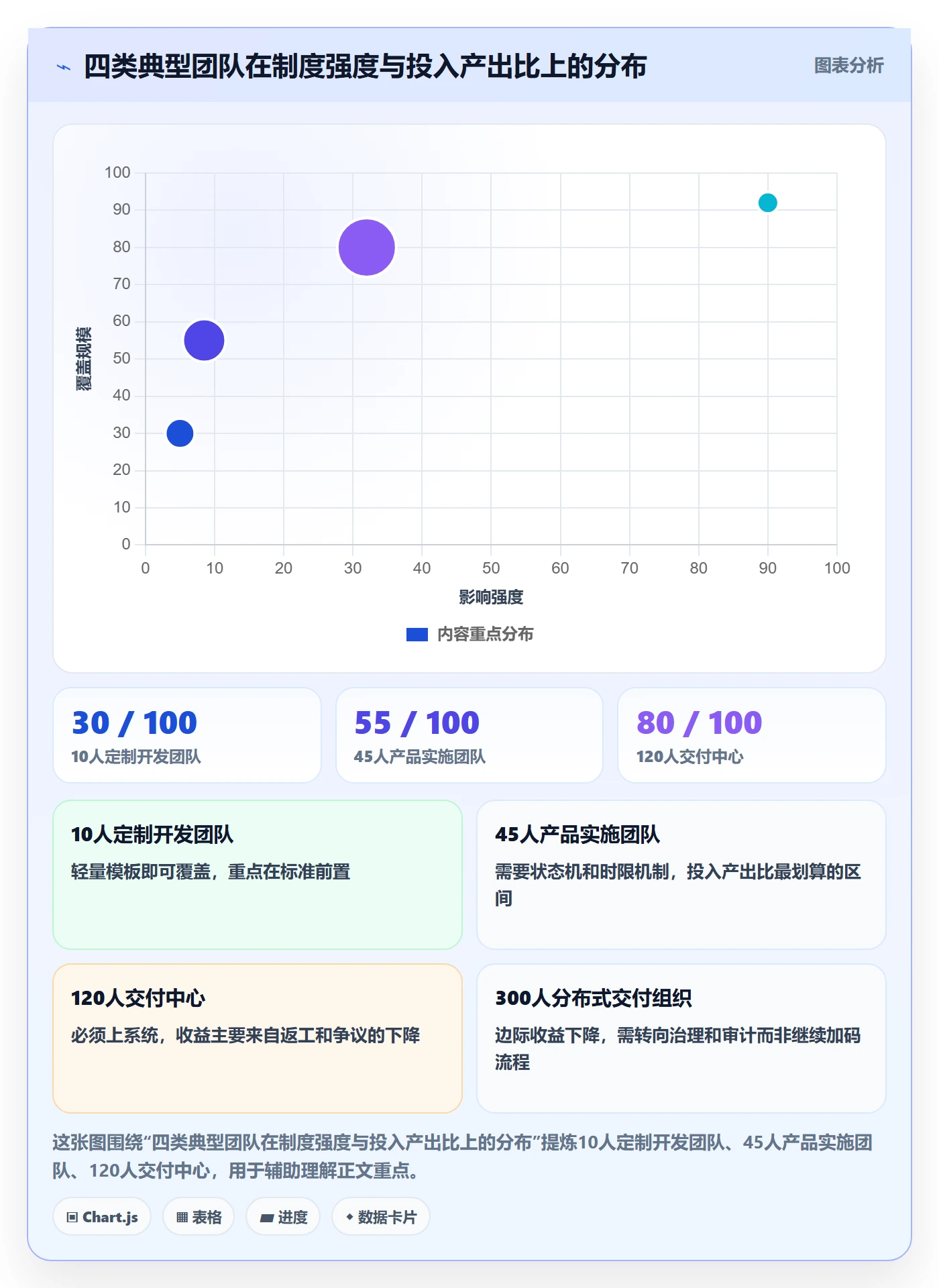 任务验收提交全流程:实施团队制度设计与一文讲清